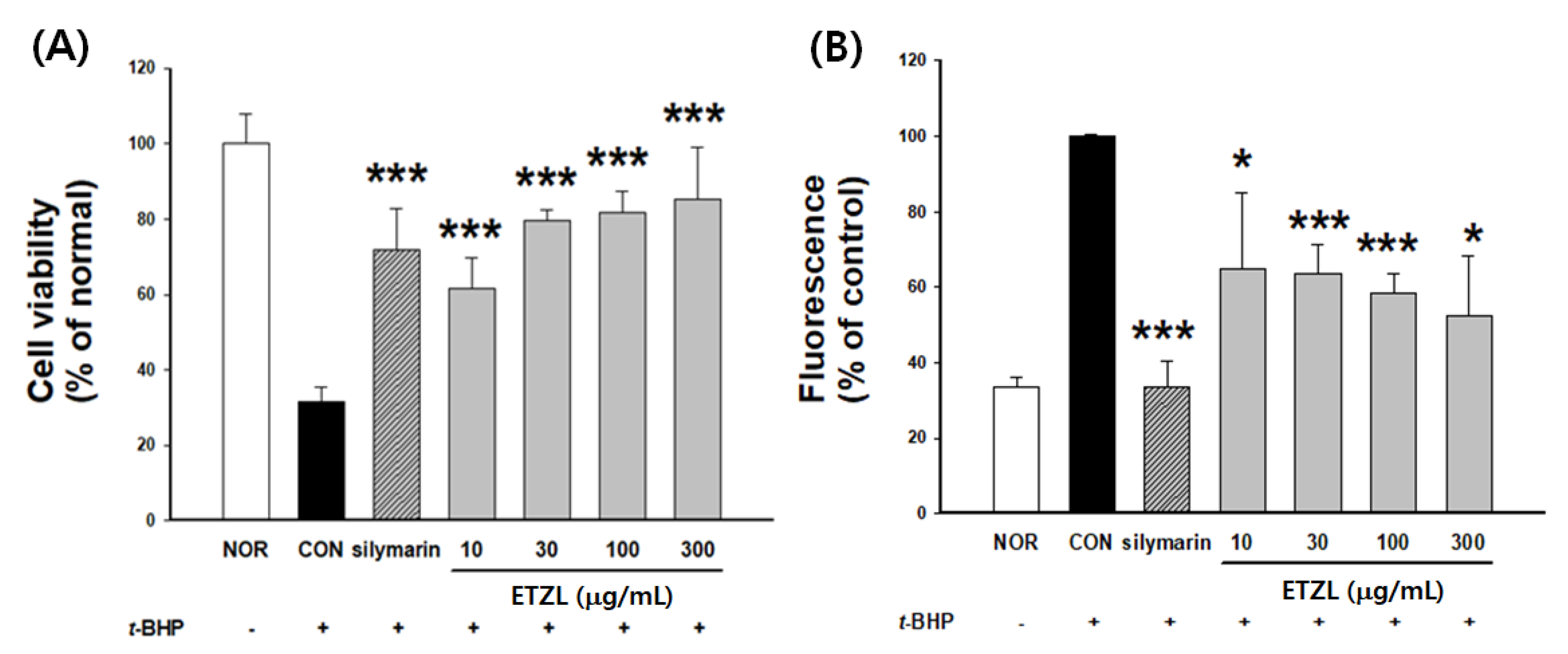 Antioxidants 10 00960 g005