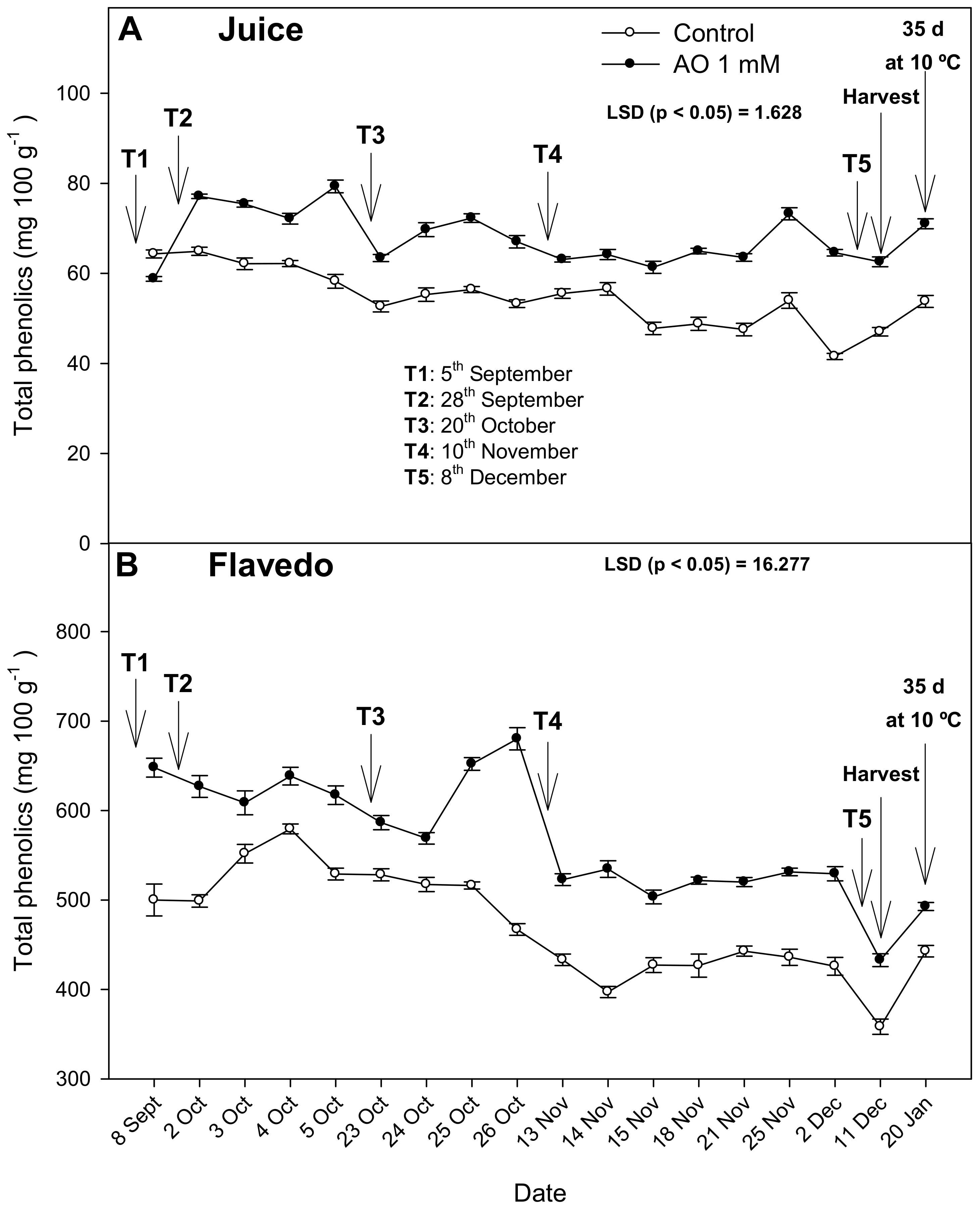 Antioxidants 10 00963 g002 Antioxidants 10 00963 g002