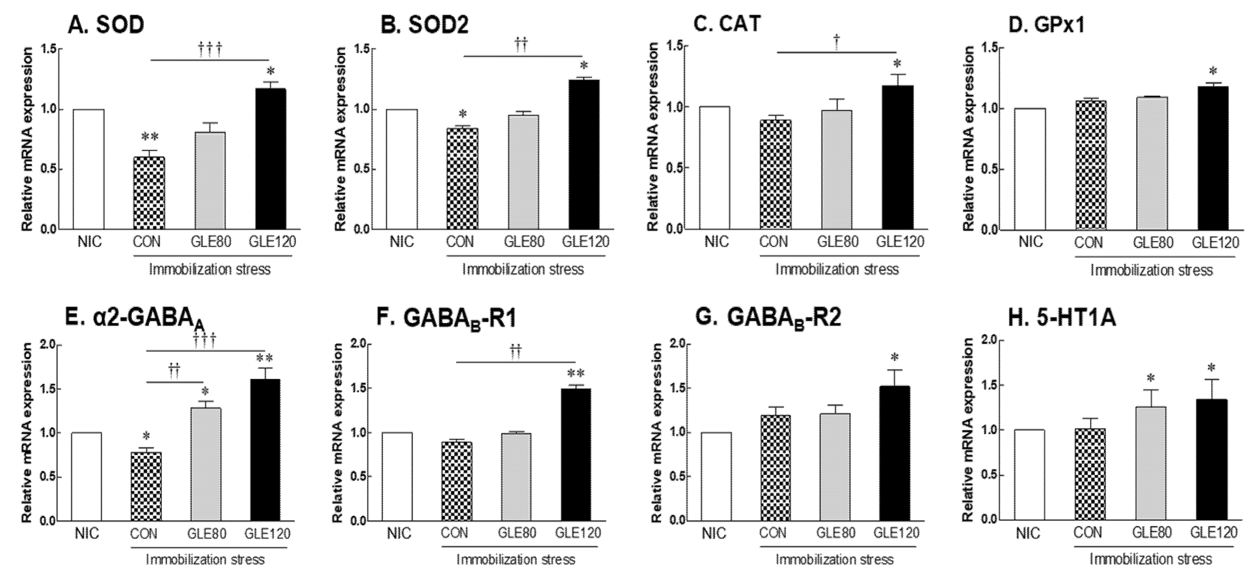 Antioxidants 10 00970 g005