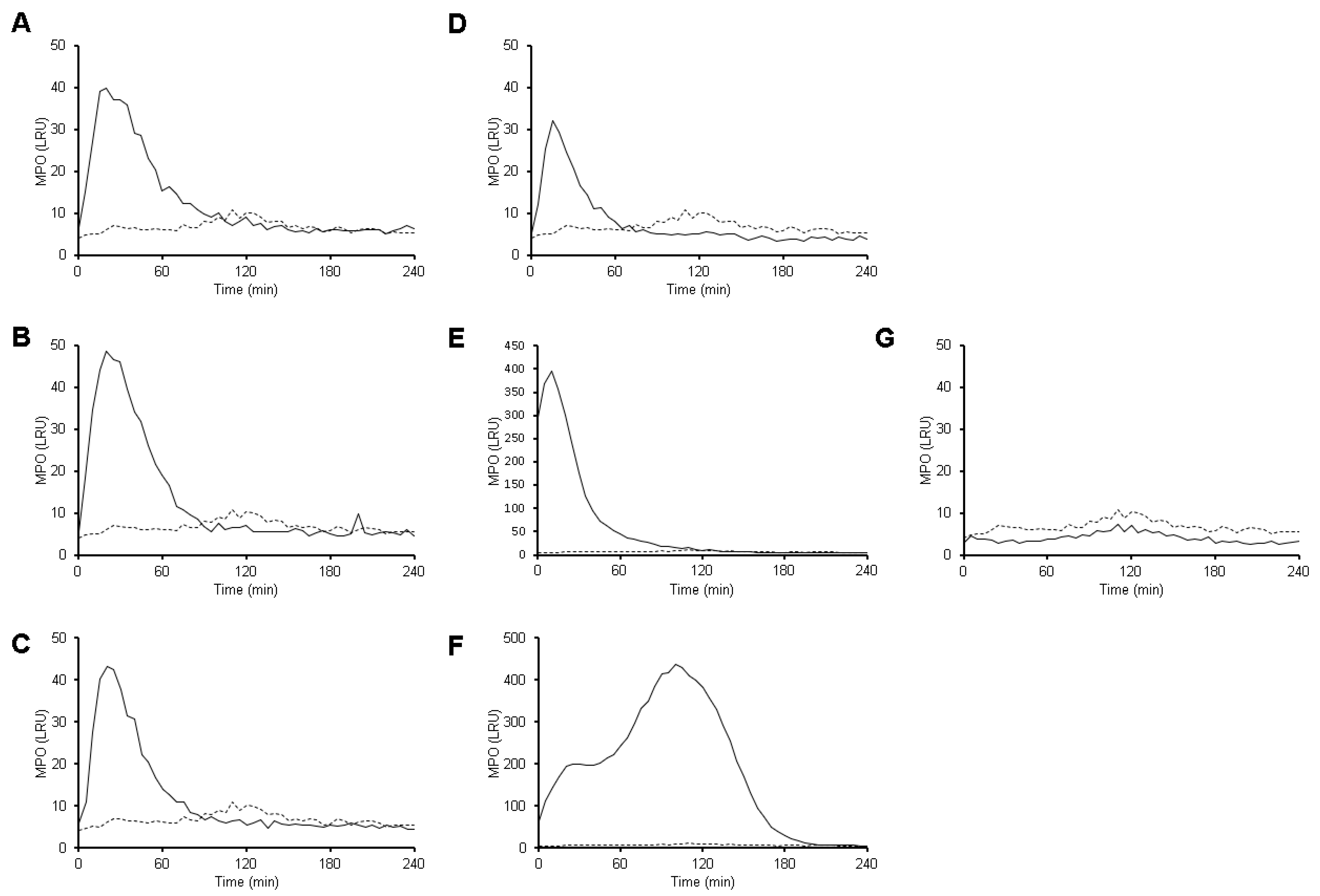 Antioxidants 10 00974 g006
