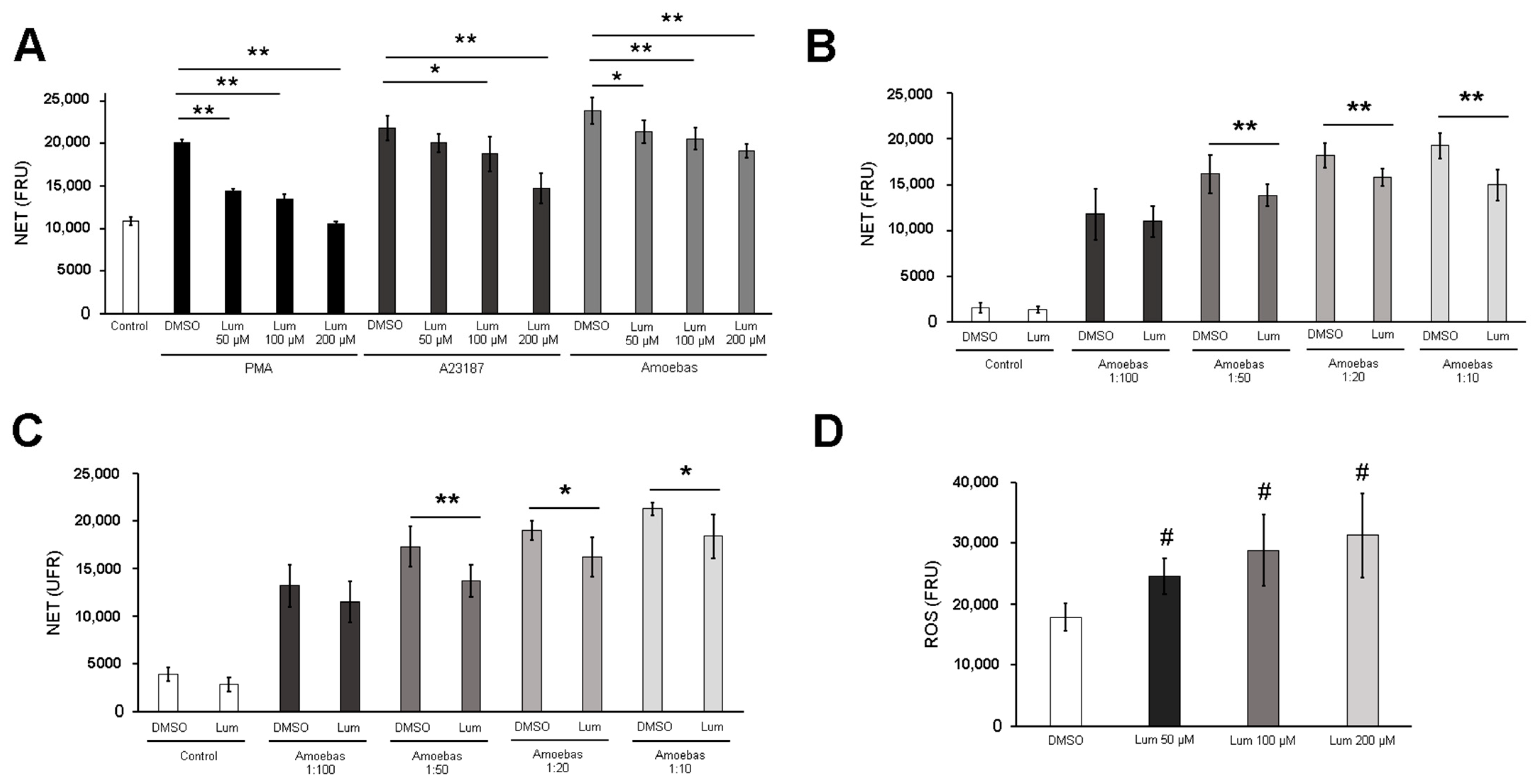 Antioxidants 10 00974 g007