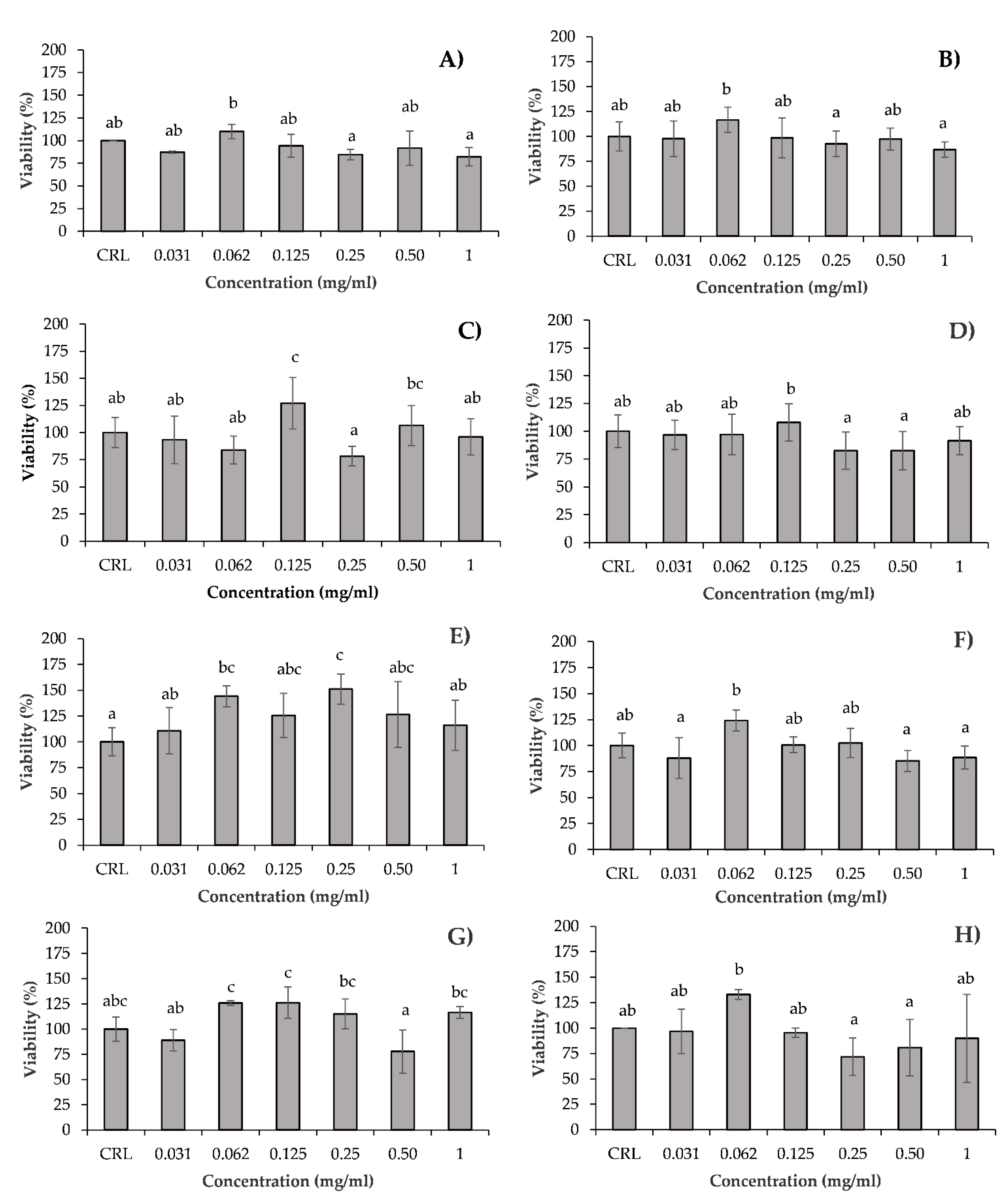 Antioxidants 10 00975 g001