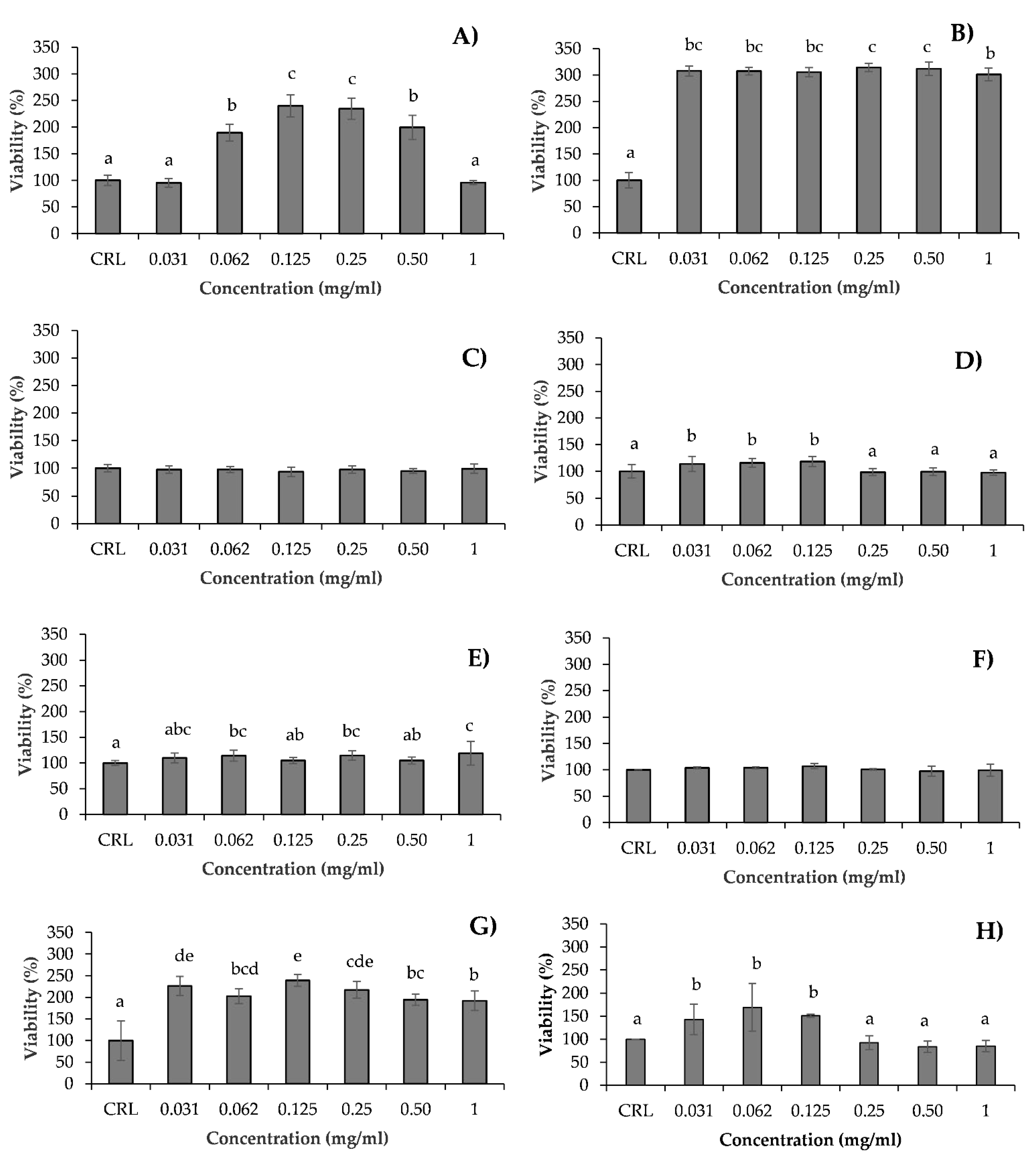 Antioxidants 10 00975 g002
