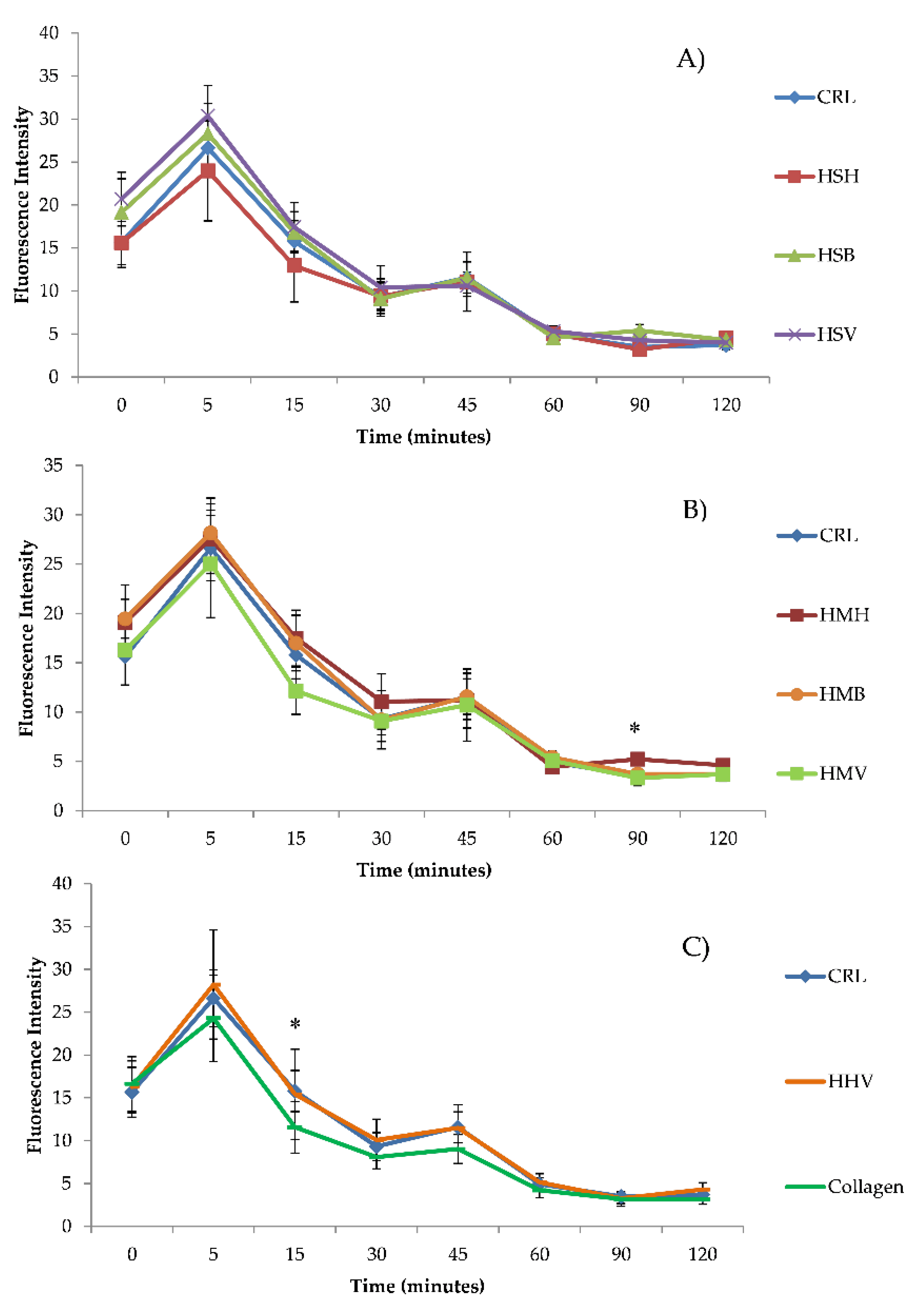 Antioxidants 10 00975 g003
