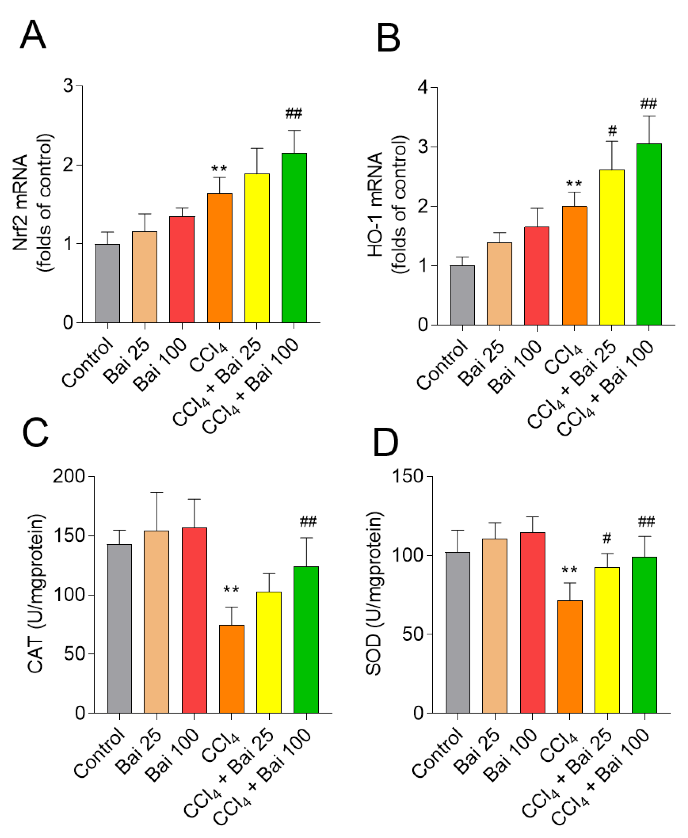 Antioxidants 10 00976 g005