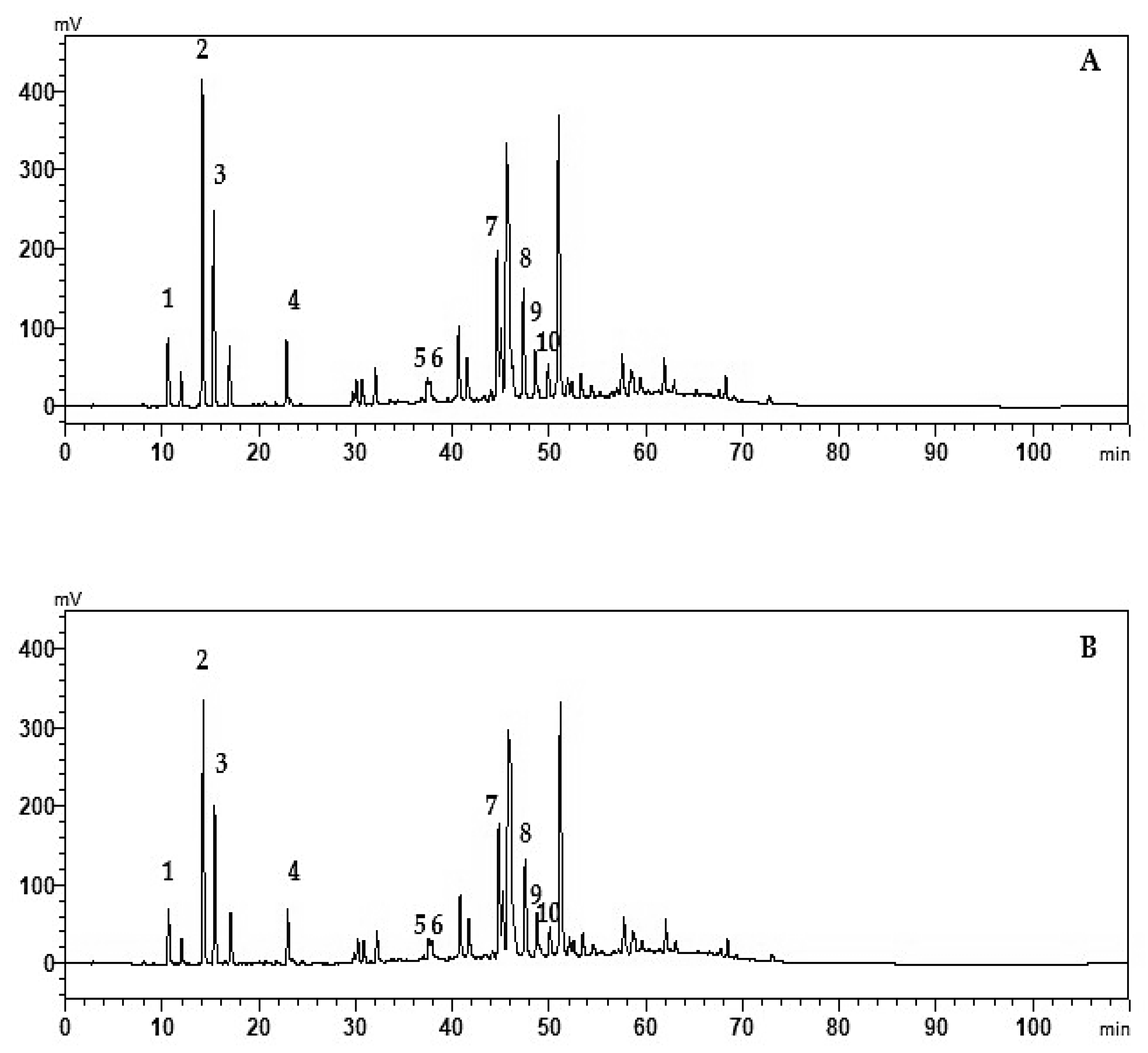 Antioxidants 10 00978 g002