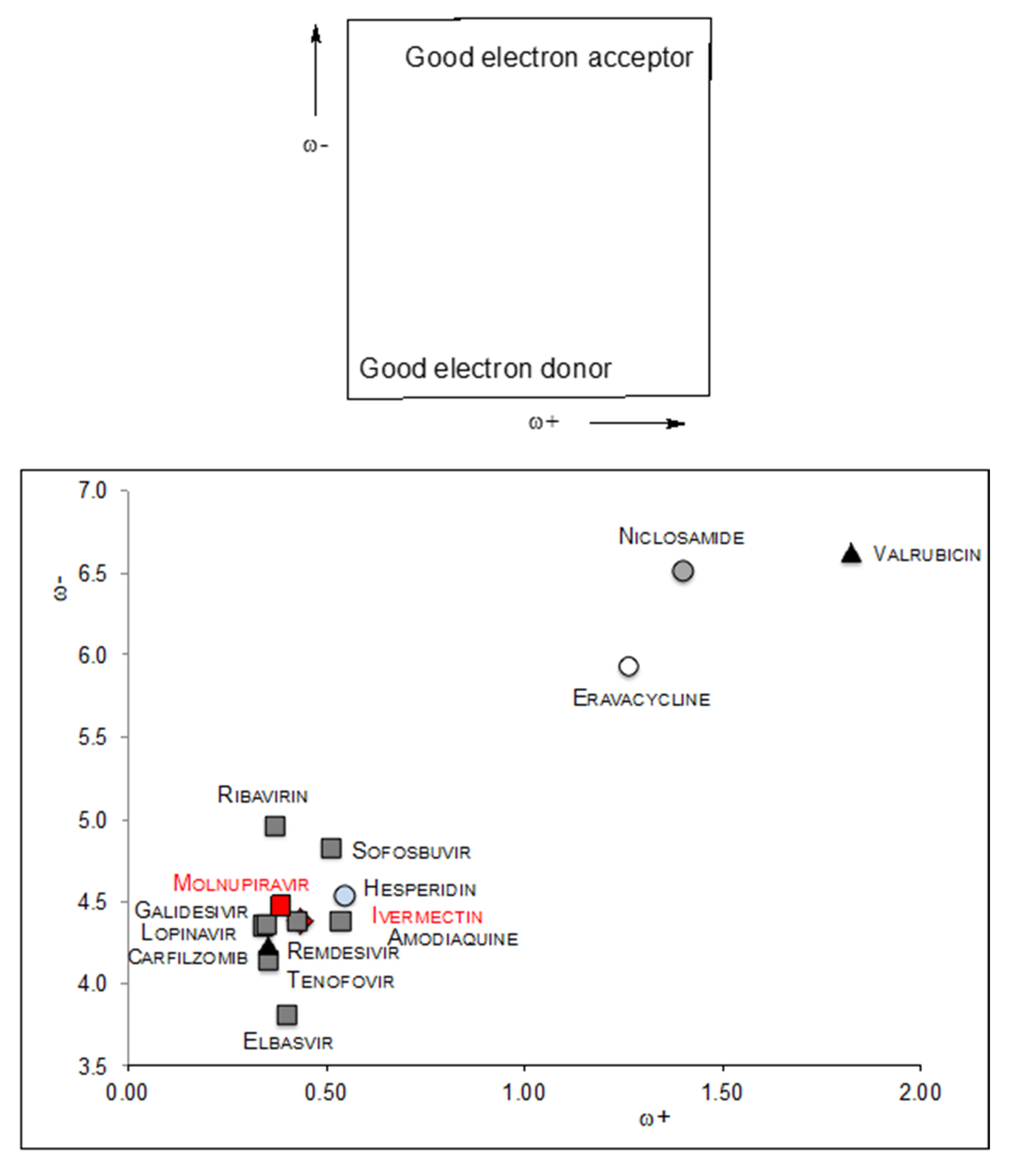 Antioxidants 10 00979 g002
