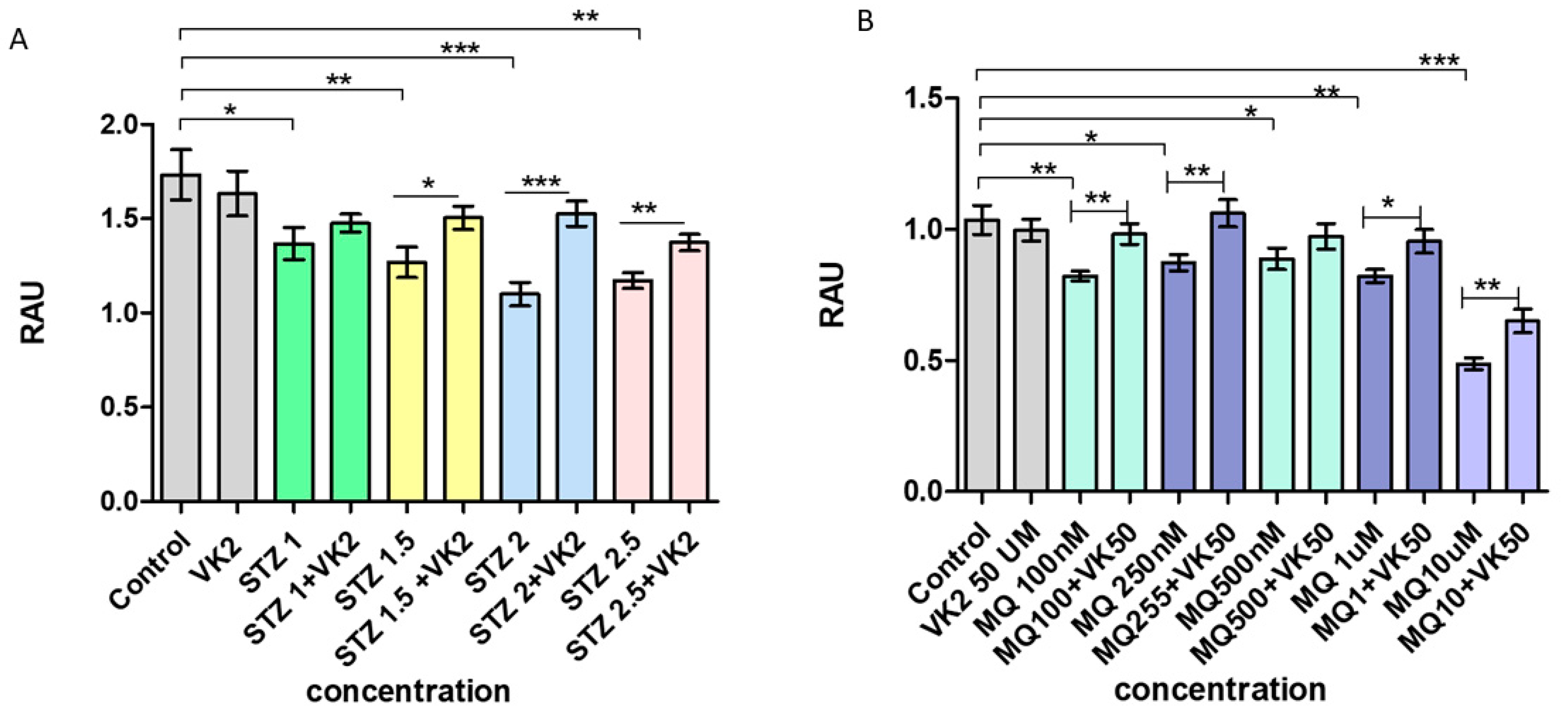 Antioxidants 10 00983 g001