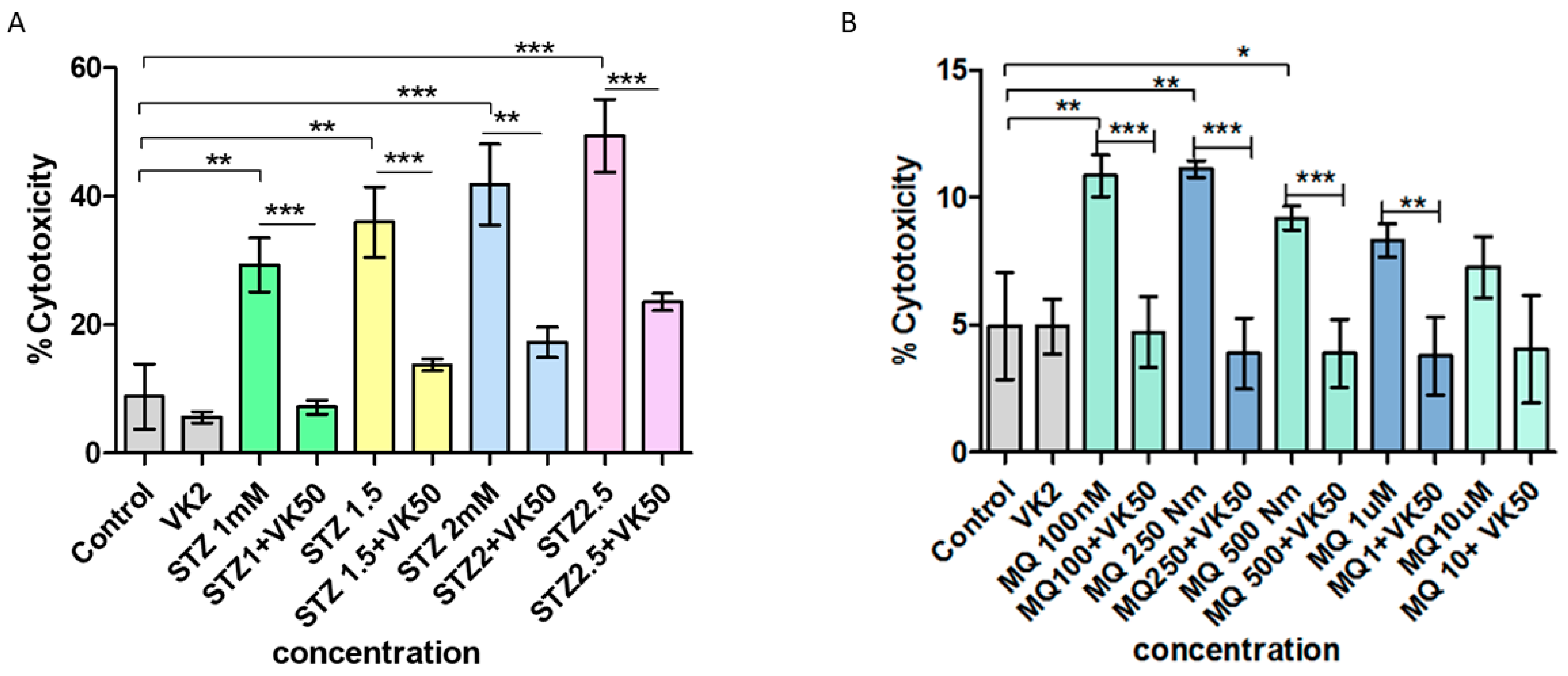 Antioxidants 10 00983 g002