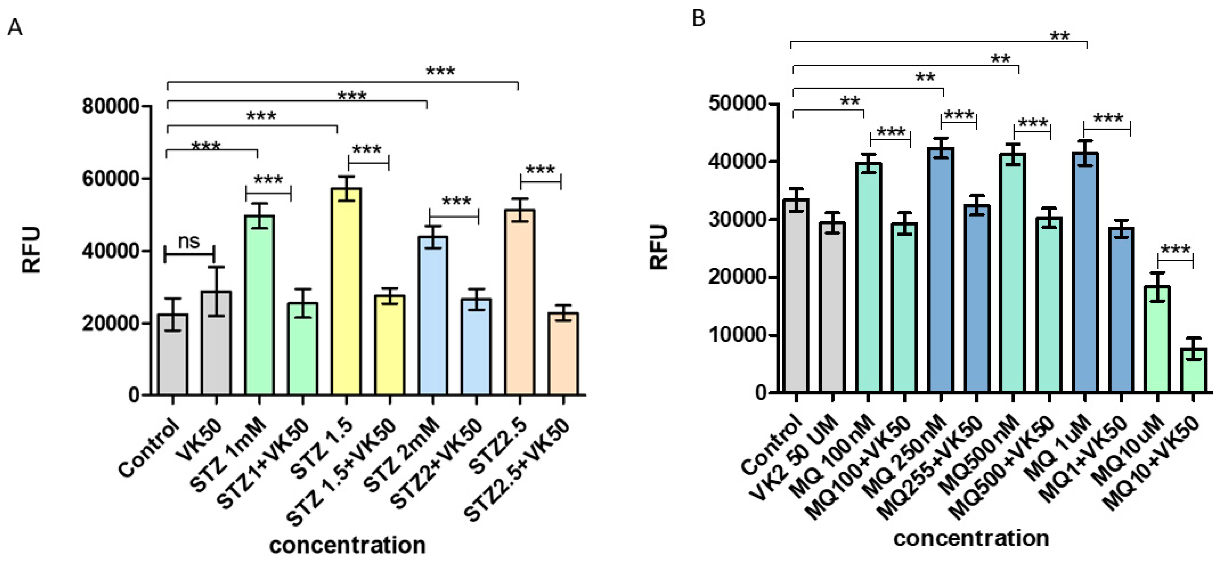 Antioxidants 10 00983 g003