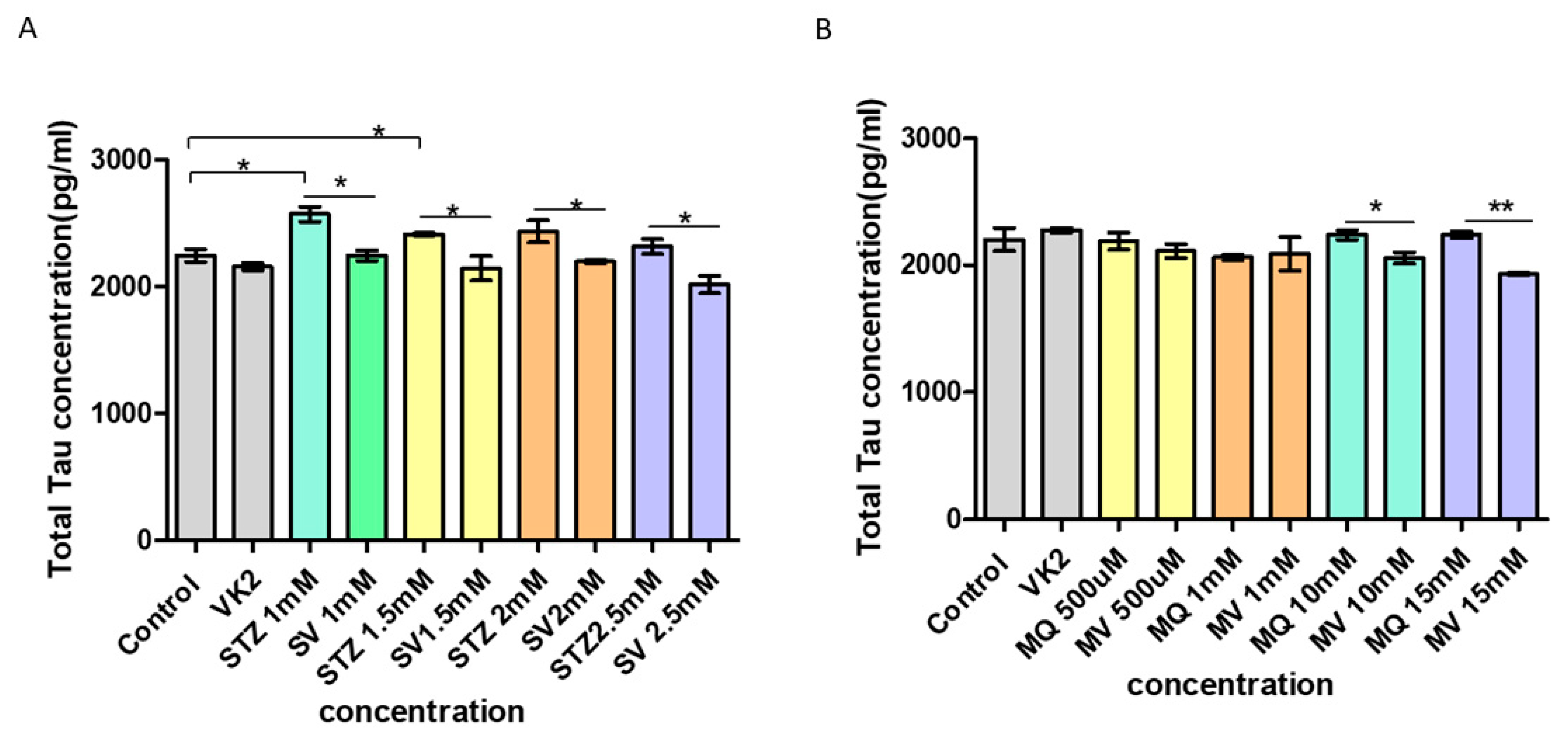 Antioxidants 10 00983 g008