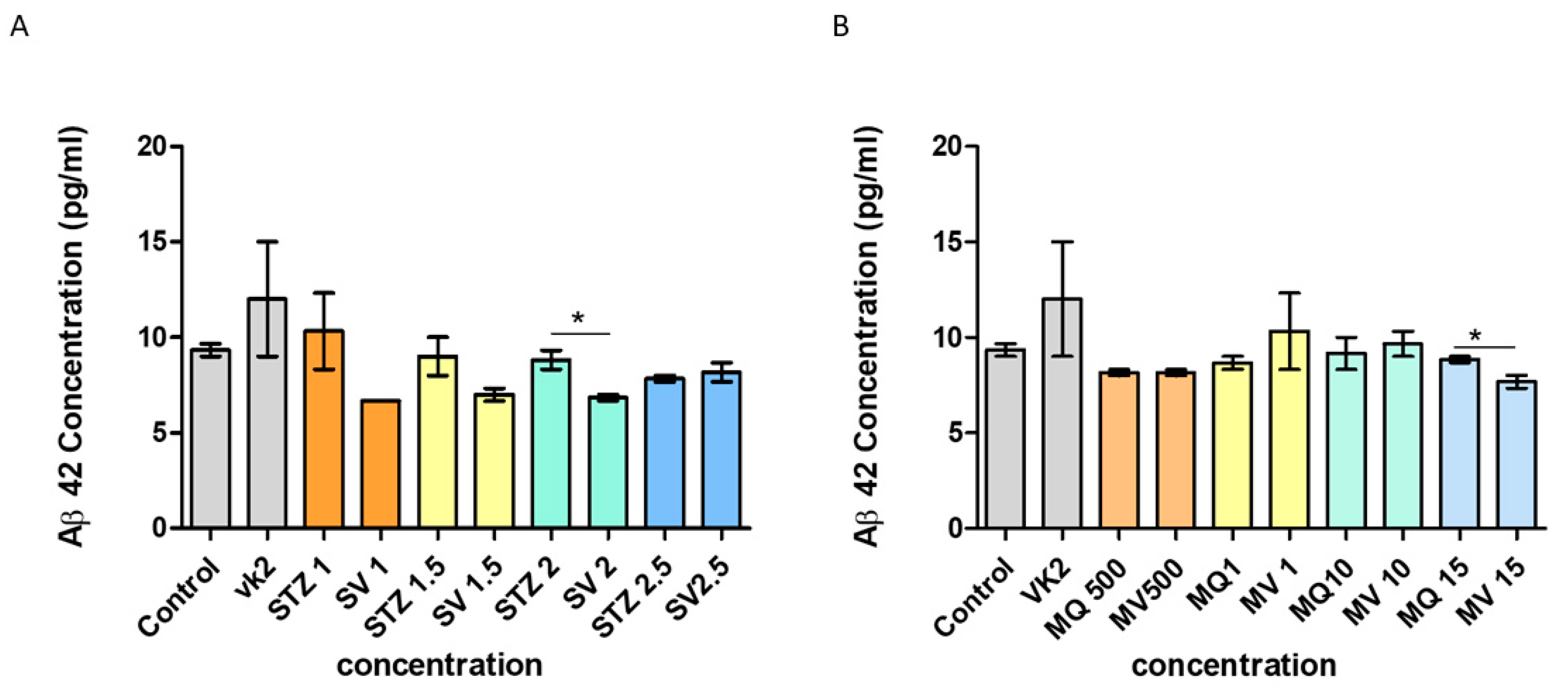 Antioxidants 10 00983 g009