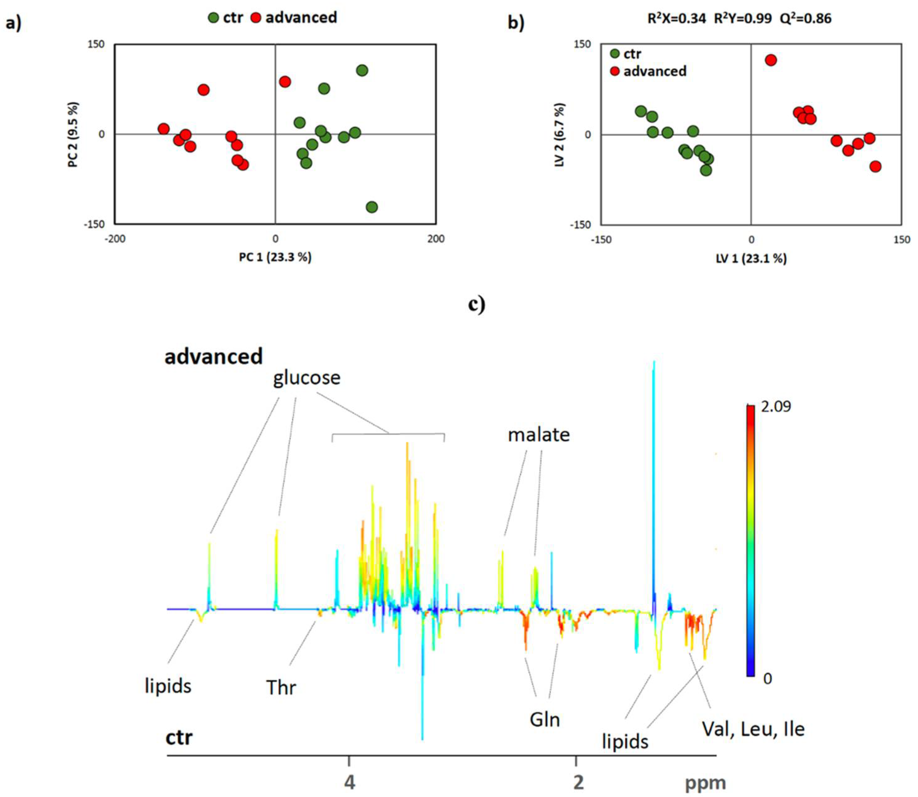 Antioxidants 10 00988 g005