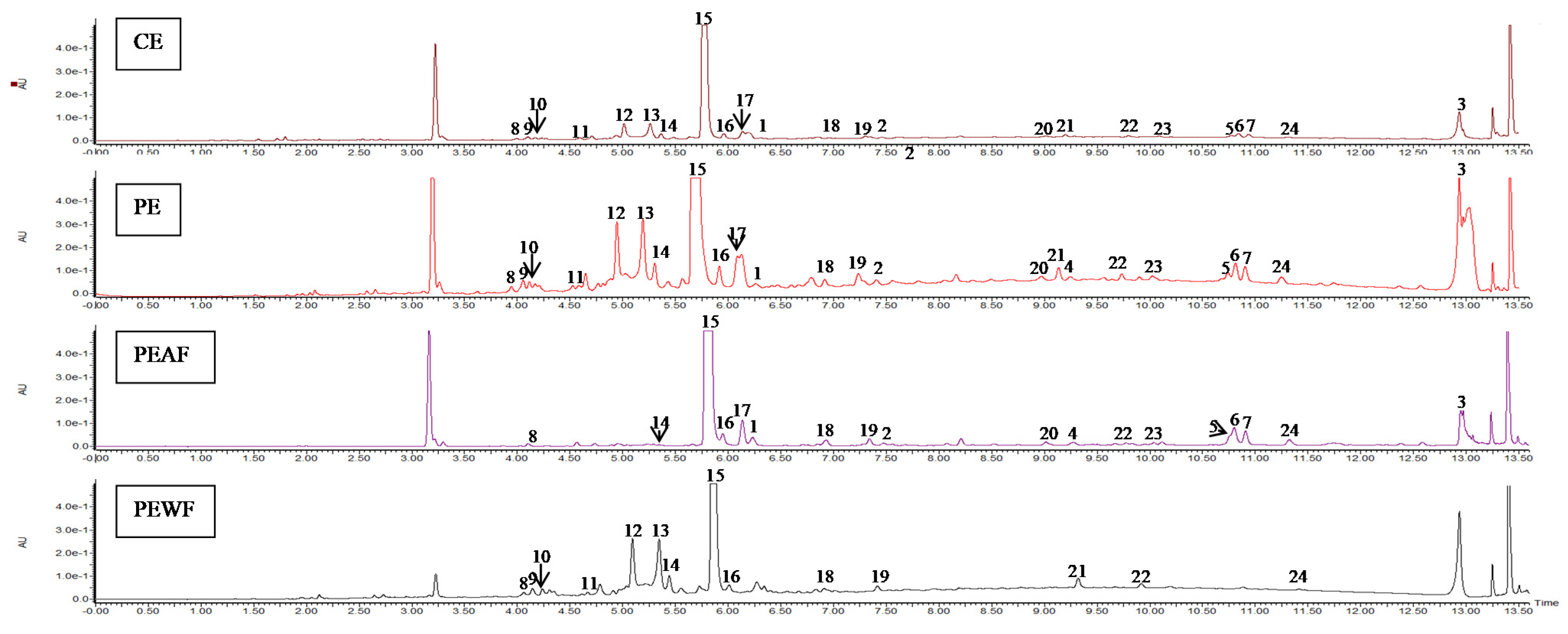 Antioxidants 10 00989 g003