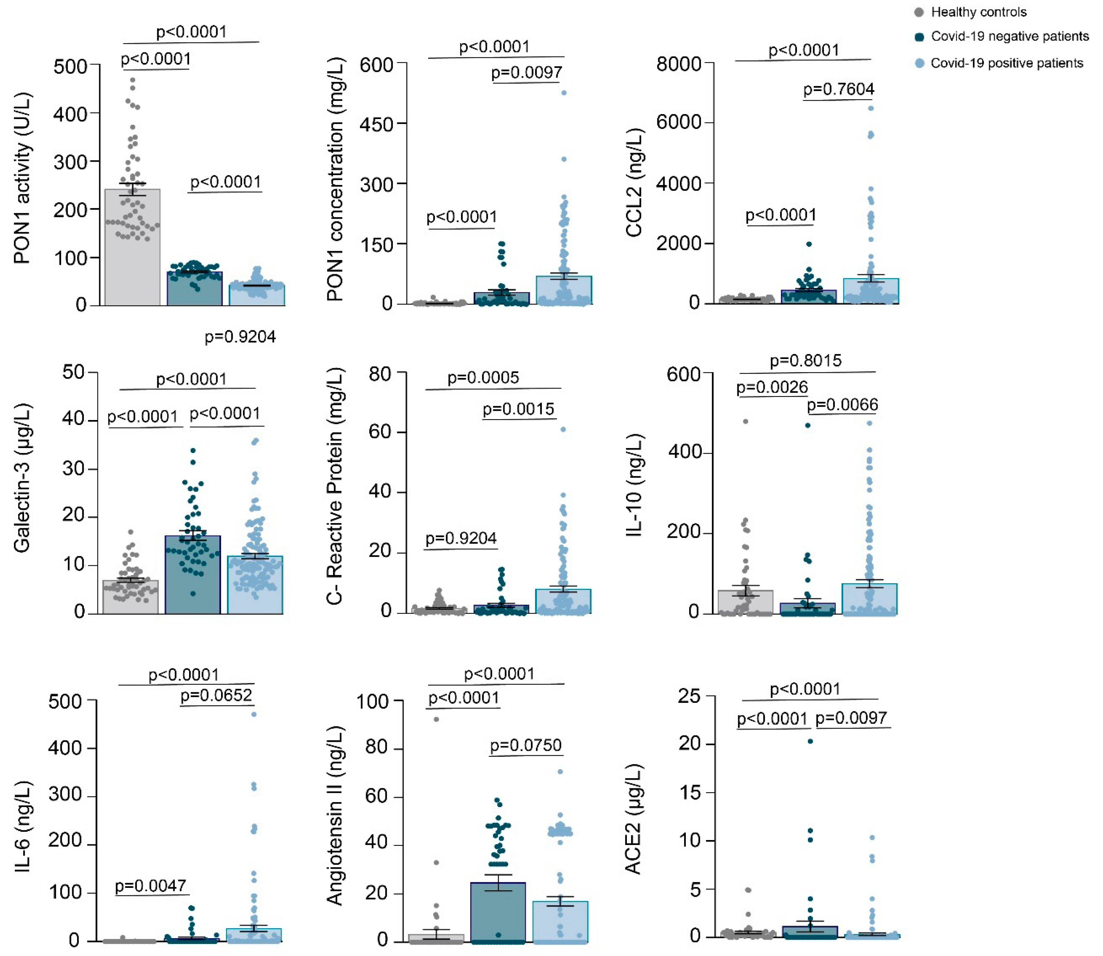 Antioxidants 10 00991 g001