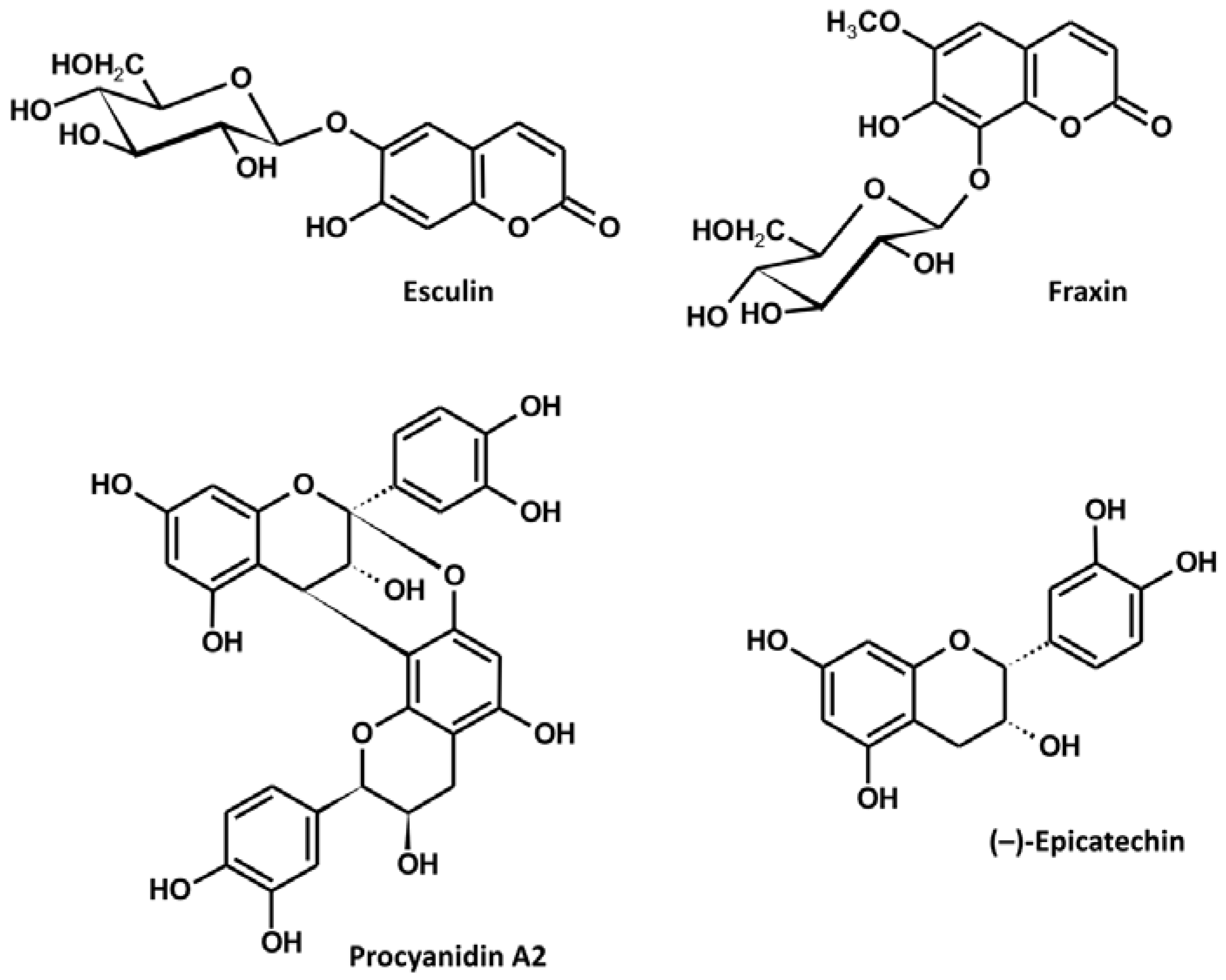 Antioxidants 10 00995 g001