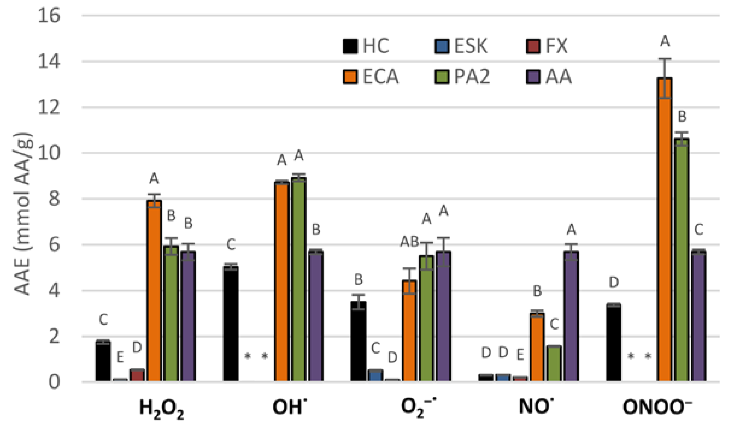Antioxidants 10 00995 g002