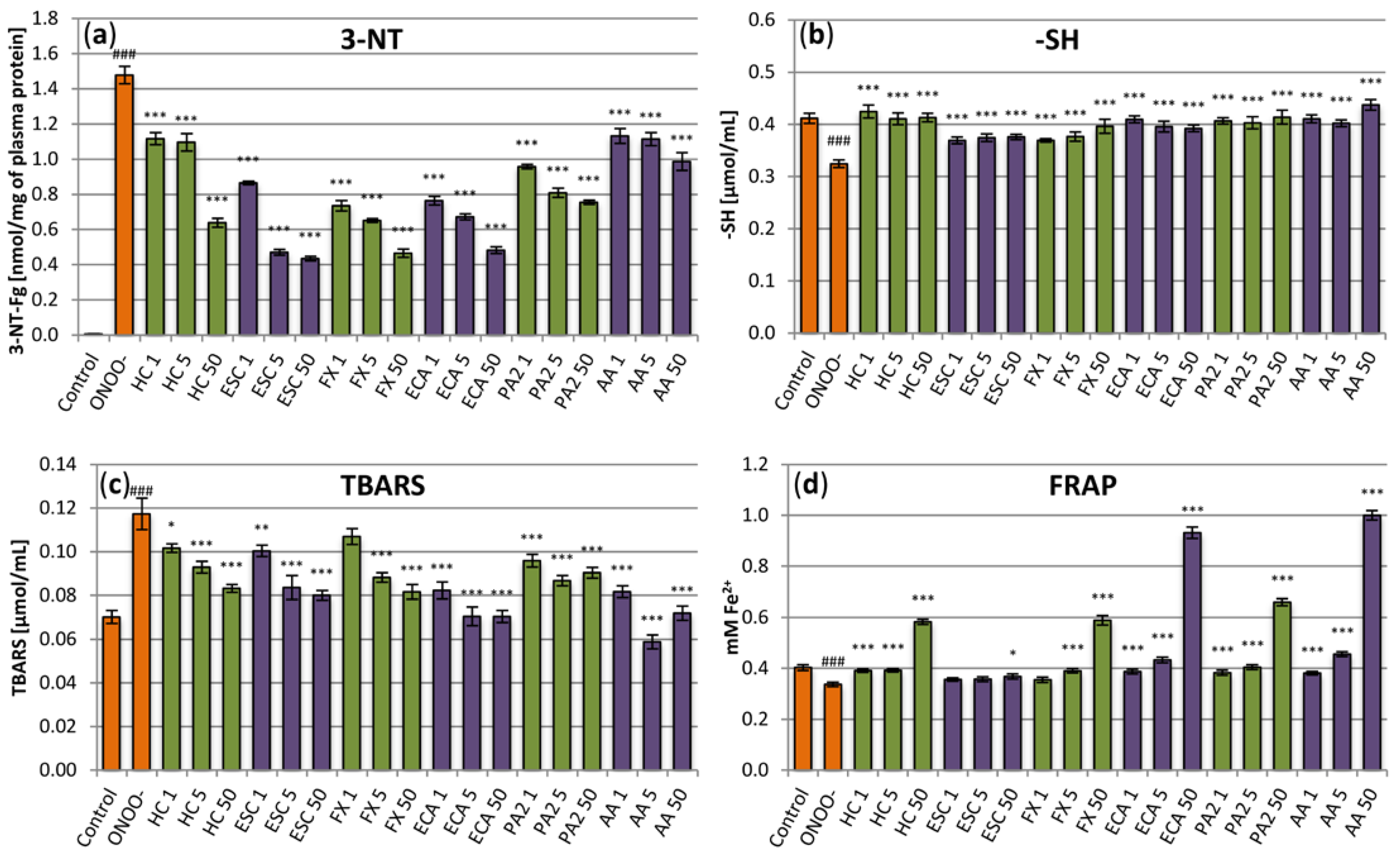 Antioxidants 10 00995 g003
