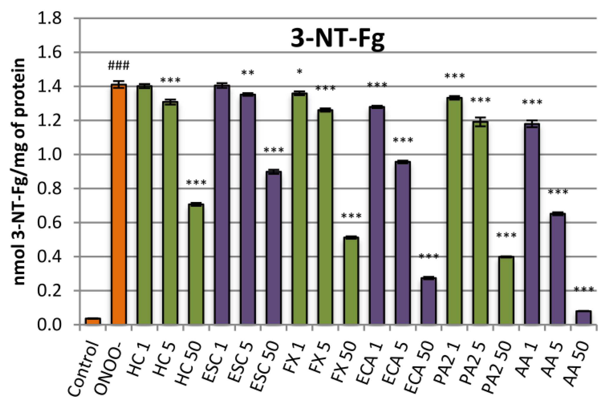 Antioxidants 10 00995 g004