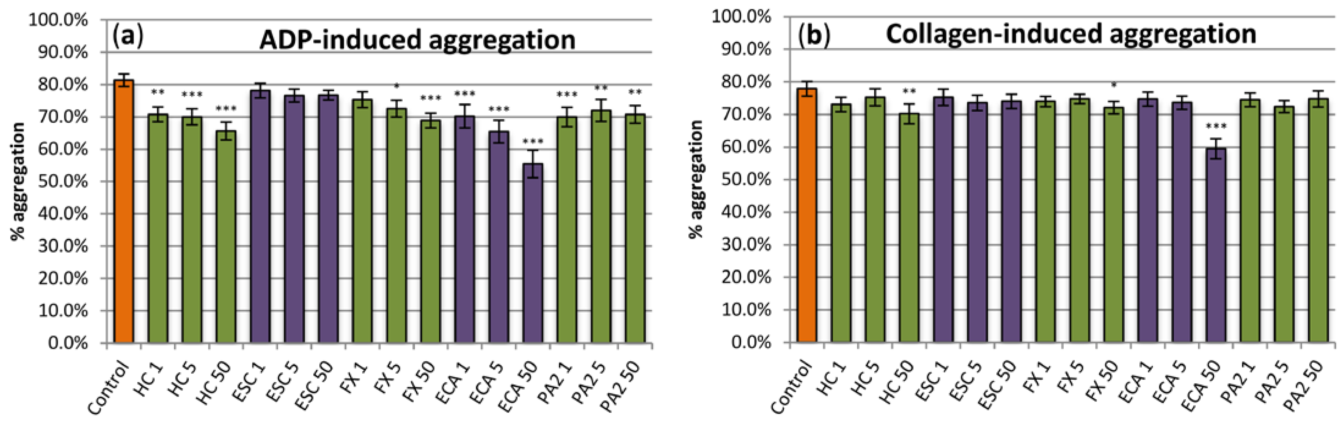 Antioxidants 10 00995 g005