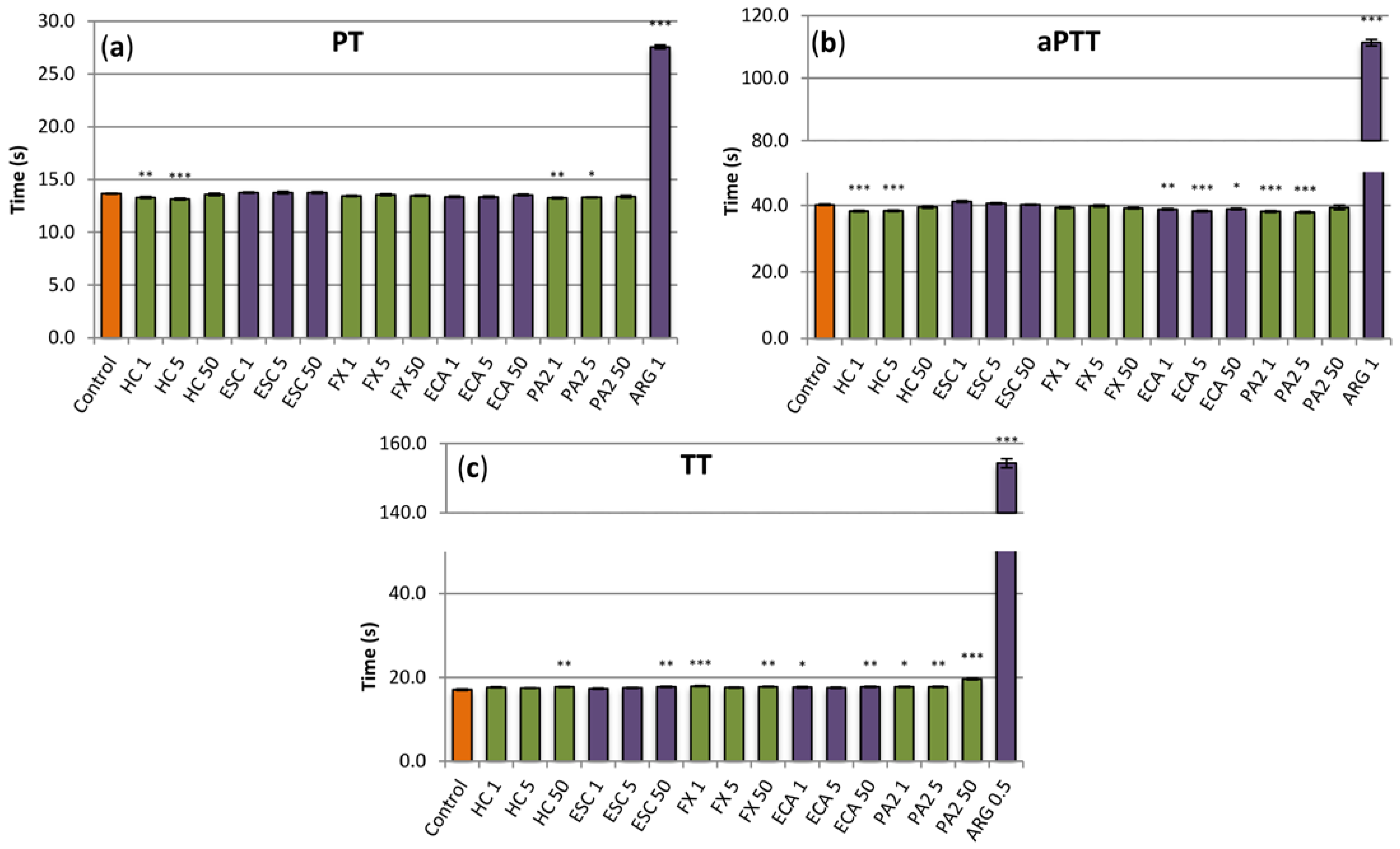 Antioxidants 10 00995 g006