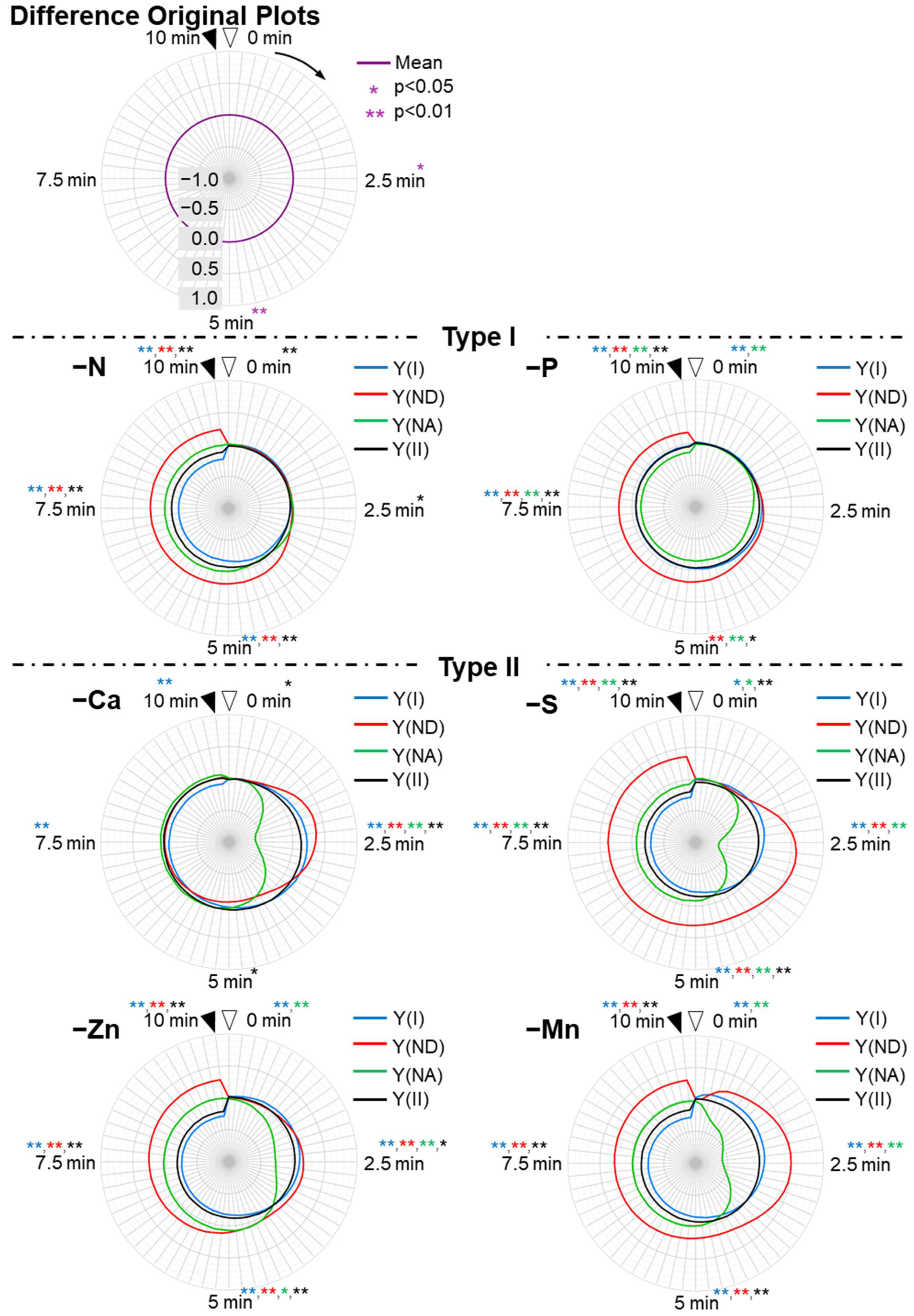 Antioxidants 10 00996 g004a