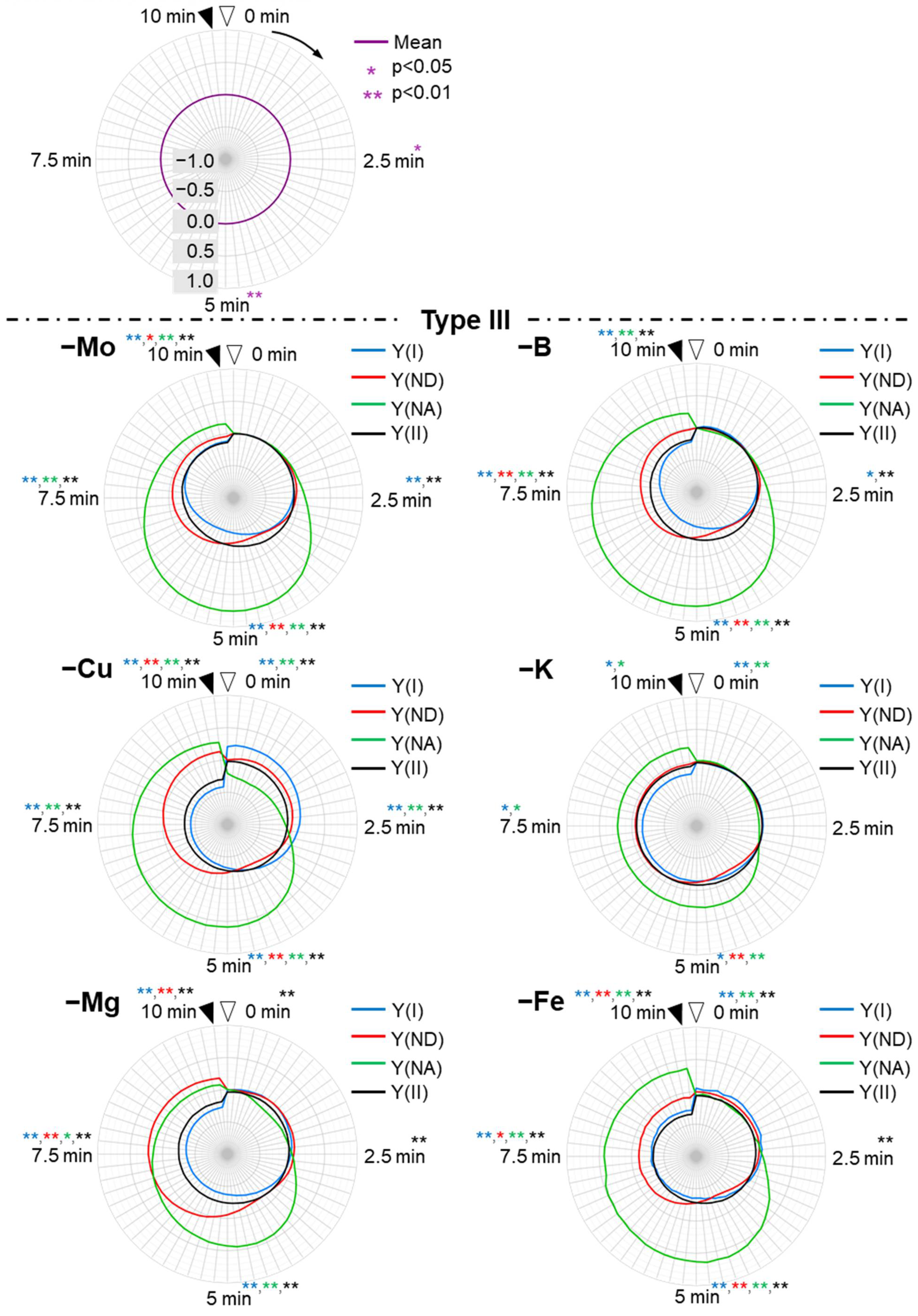 Antioxidants 10 00996 g004b