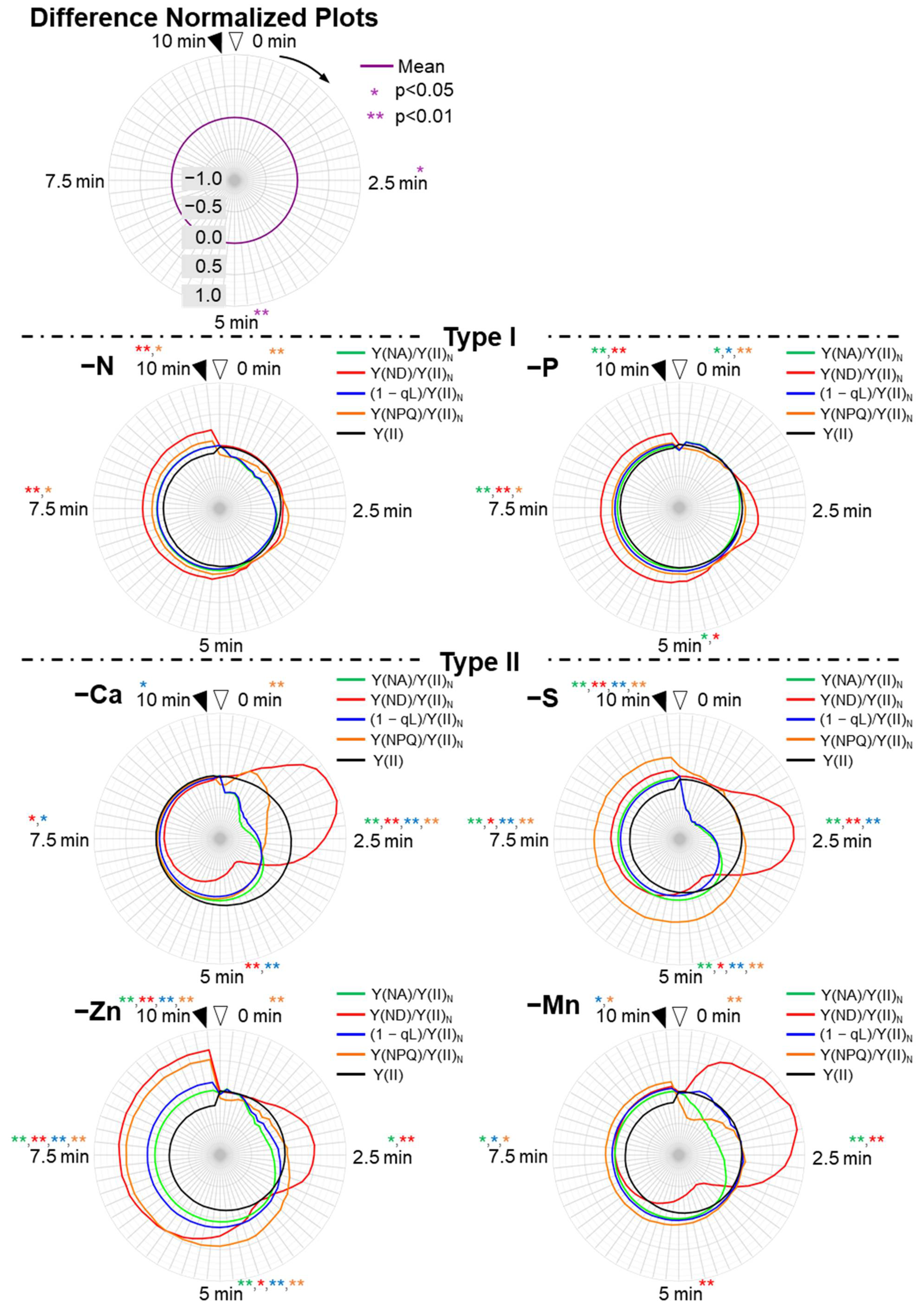Antioxidants 10 00996 g006a