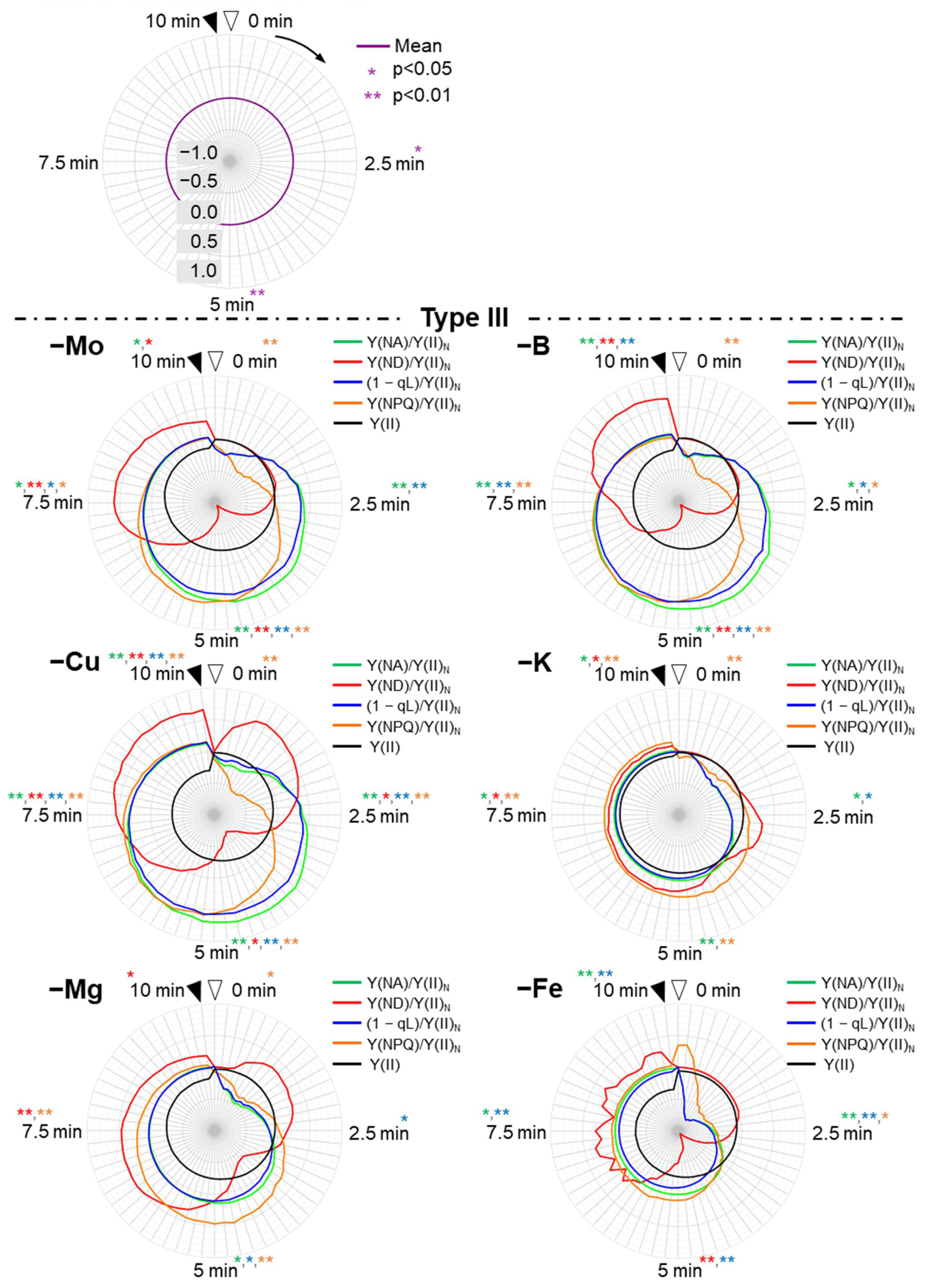 Antioxidants 10 00996 g006b