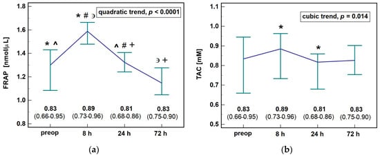 Antioxidants 10 00999 g002