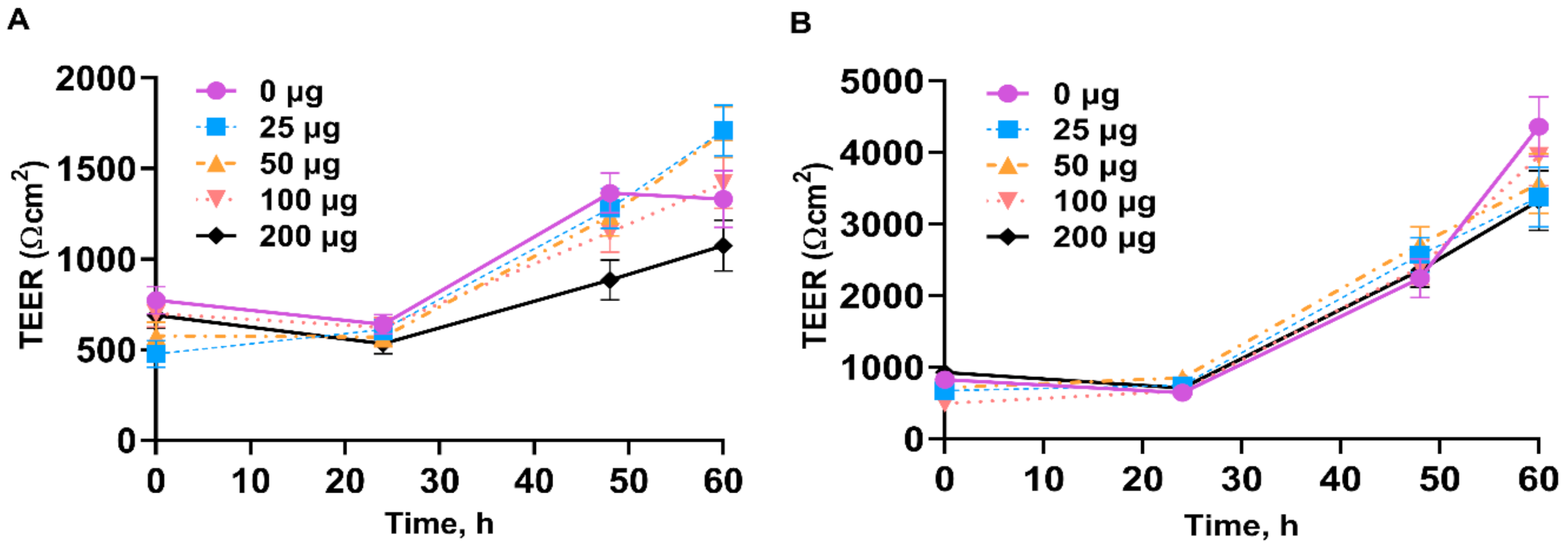 Antioxidants 10 01004 g003