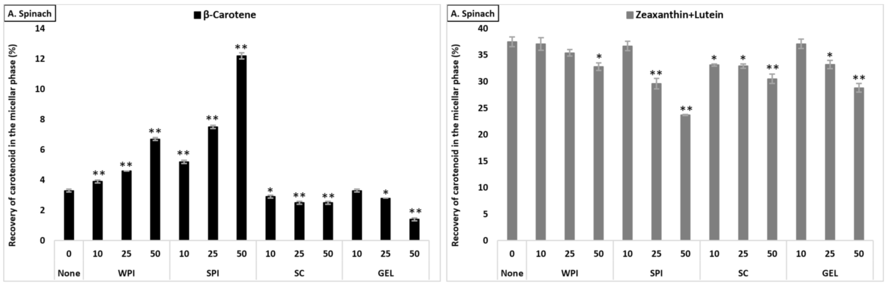 Antioxidants 10 01005 g002a