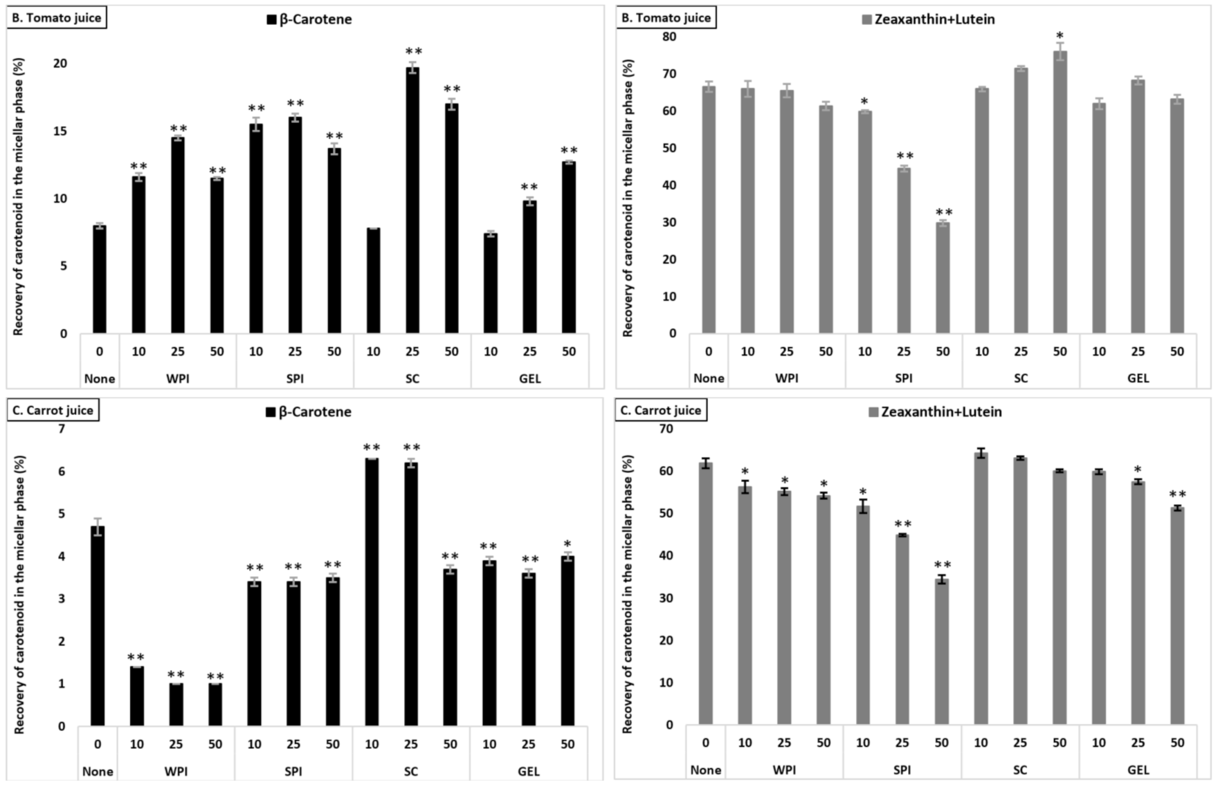 Antioxidants 10 01005 g002b