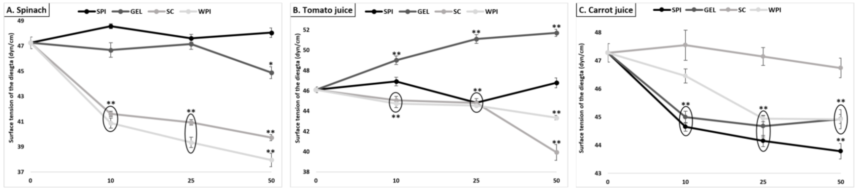 Antioxidants 10 01005 g006