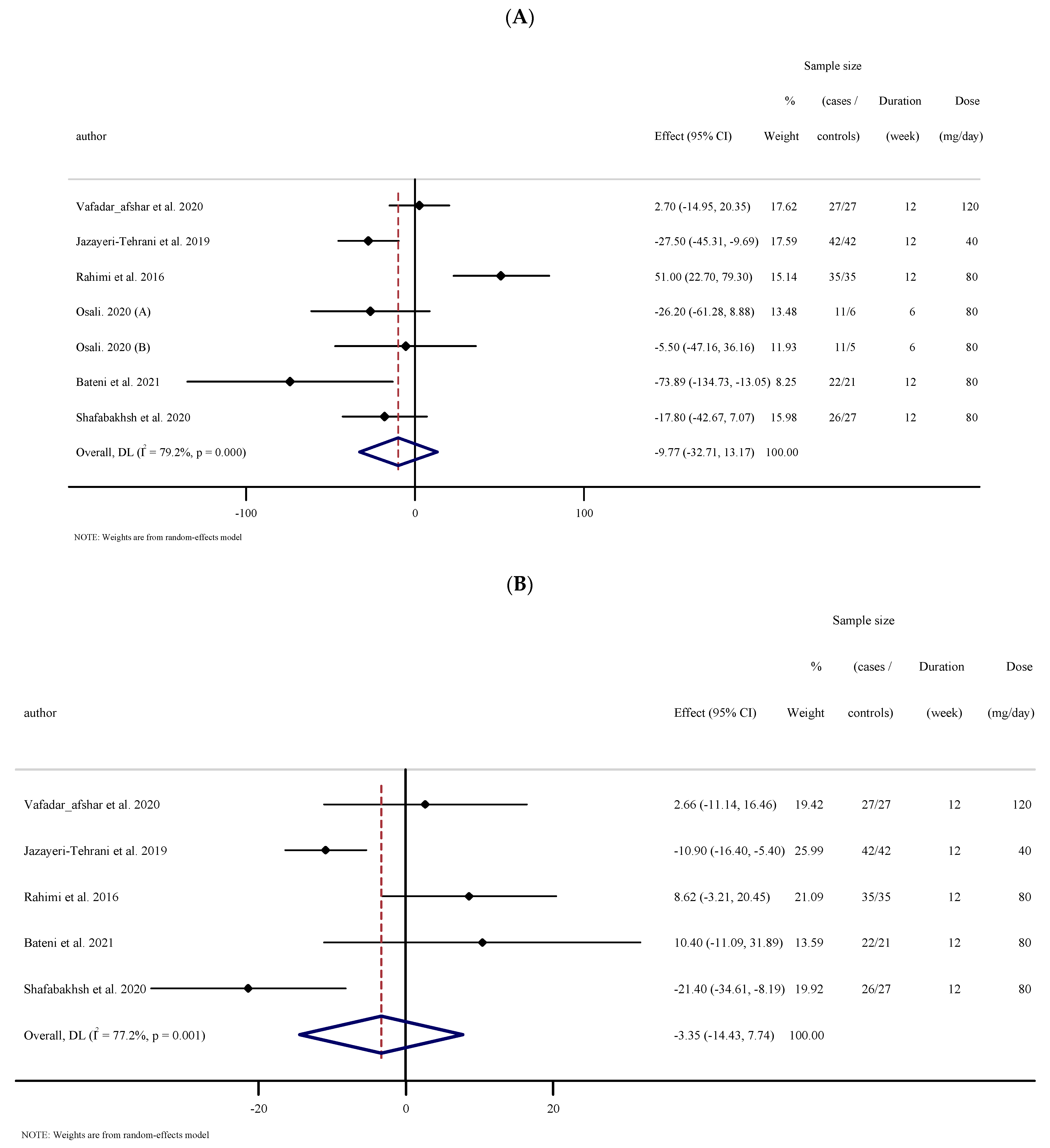 Antioxidants 10 01015 g001a