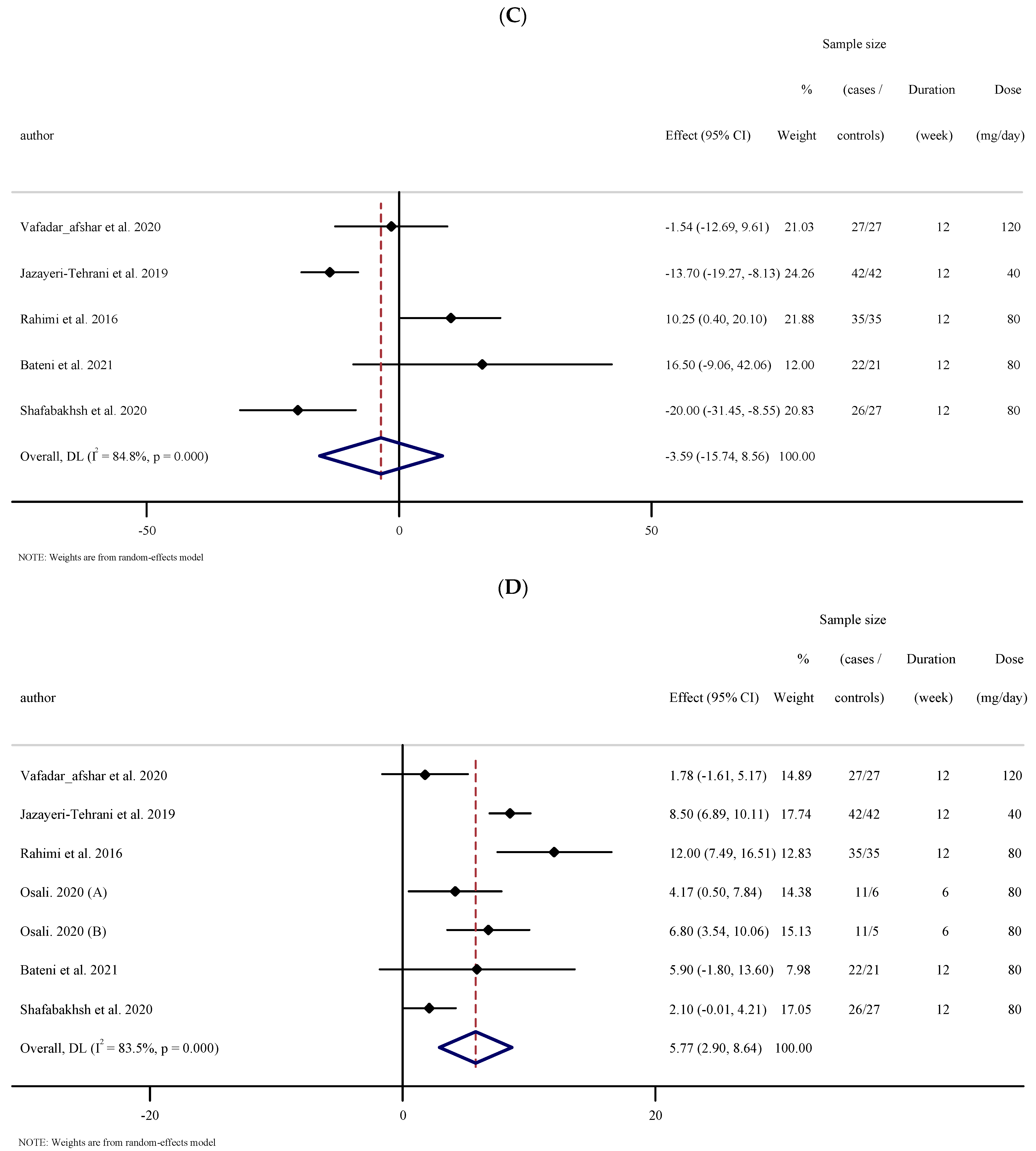 Antioxidants 10 01015 g001b