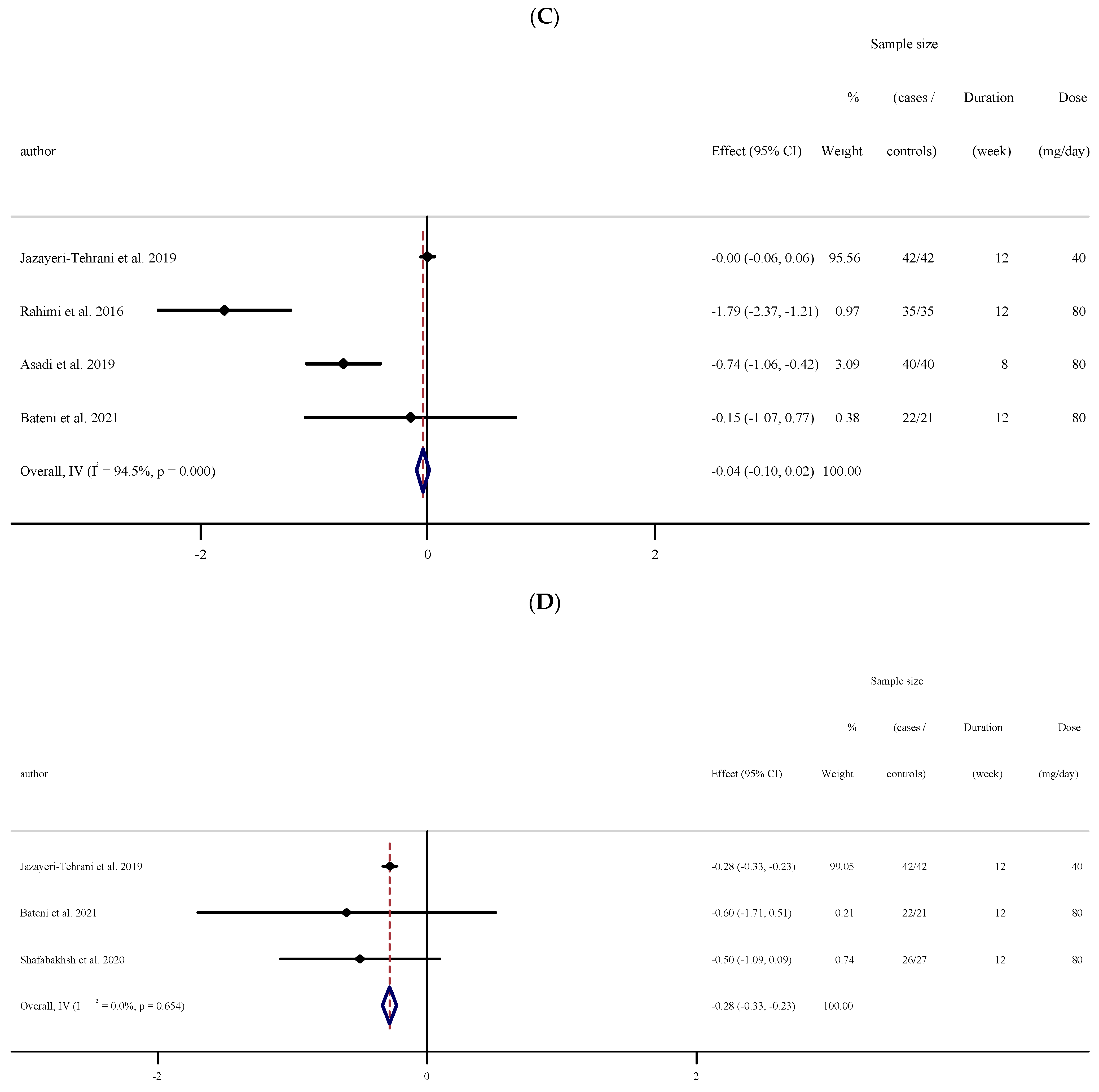 Antioxidants 10 01015 g002b