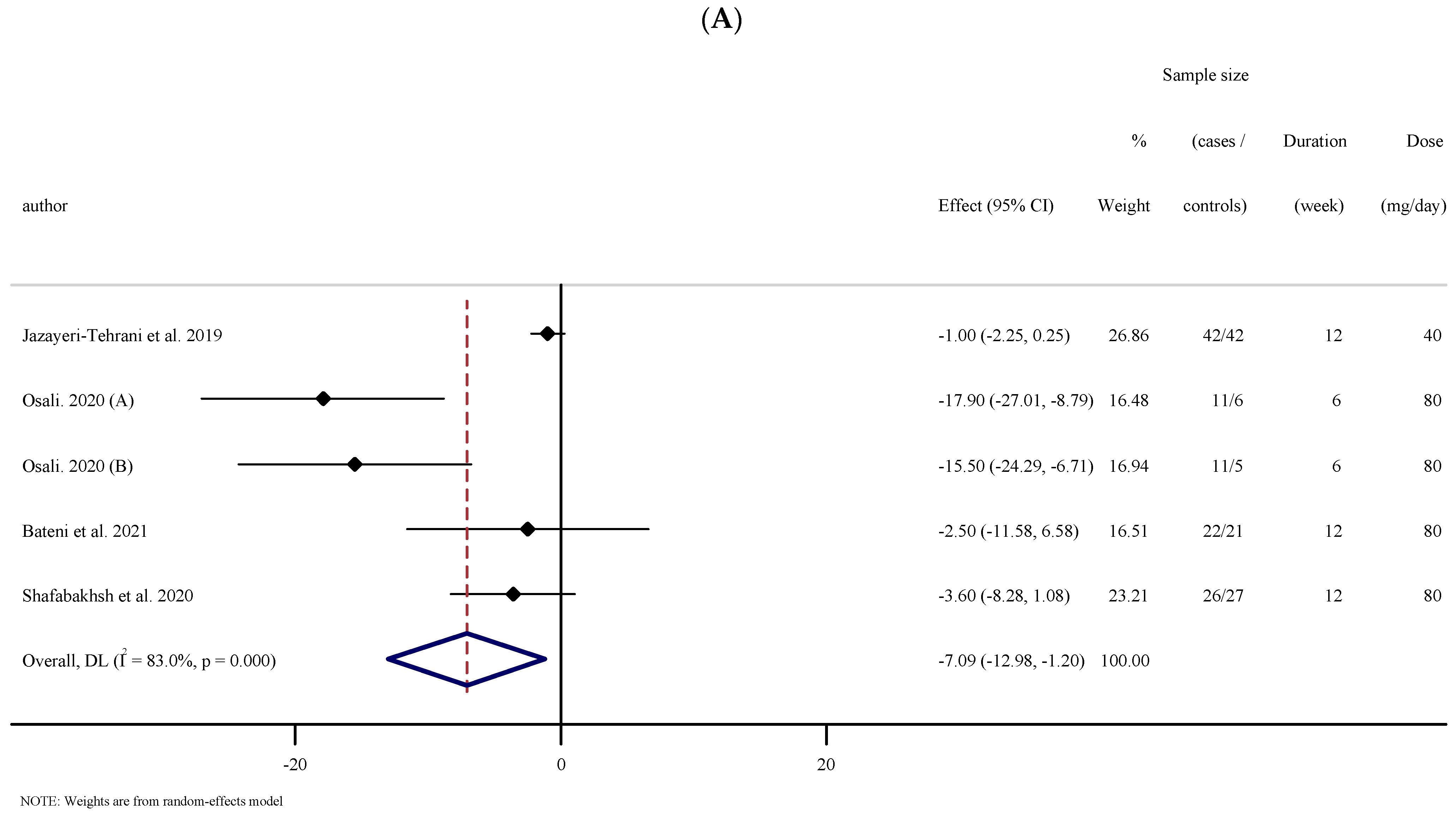 Antioxidants 10 01015 g003a