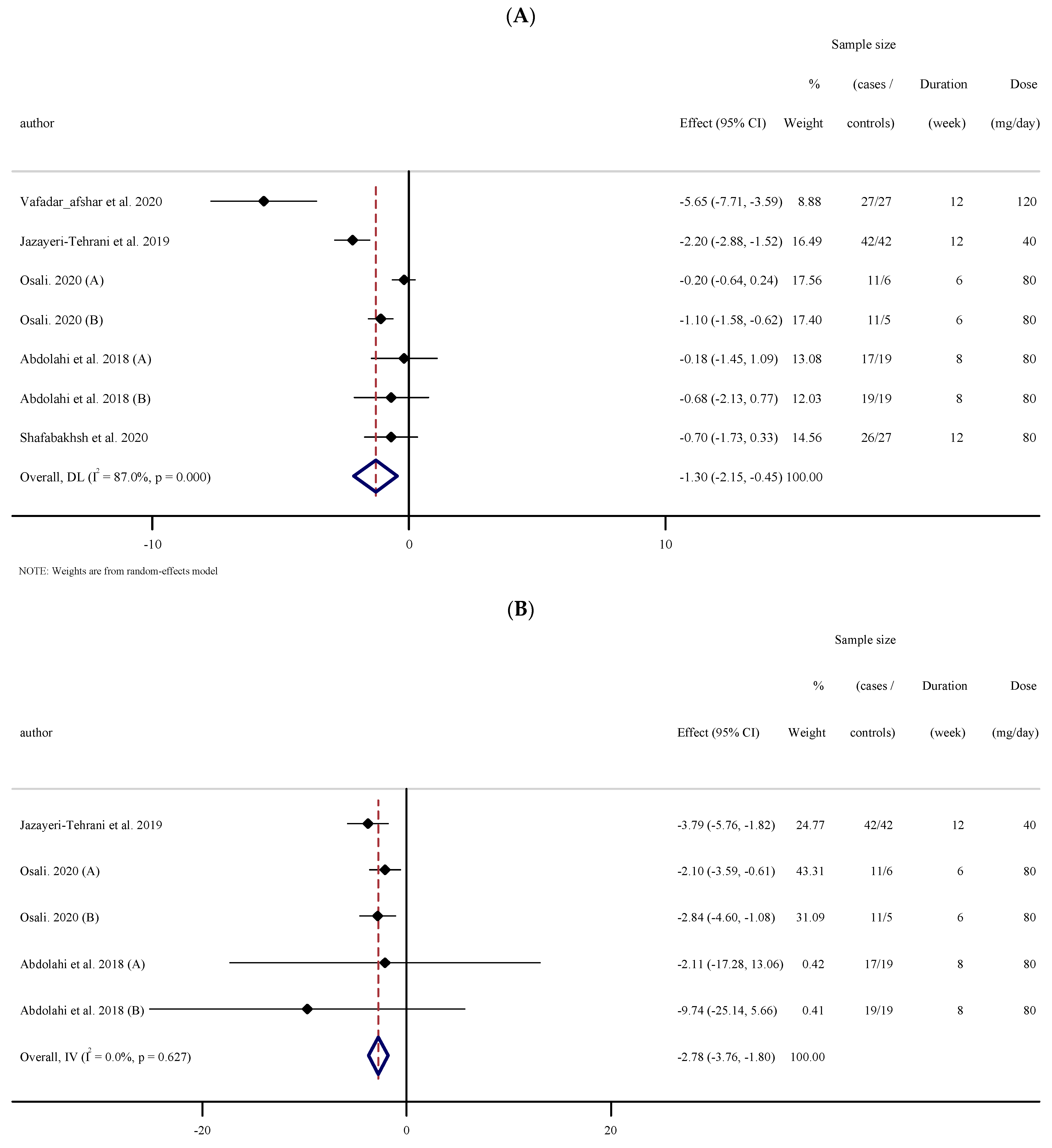 Antioxidants 10 01015 g004a