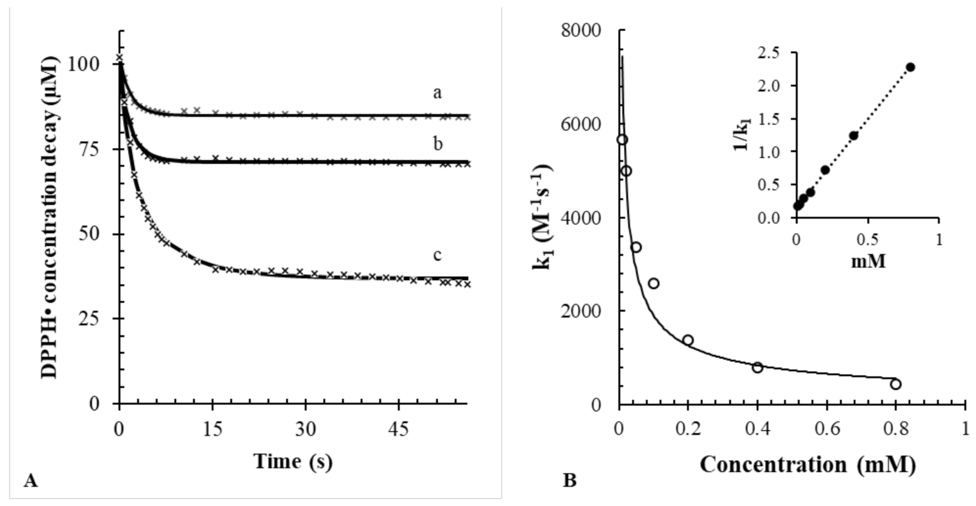 Antioxidants 10 01019 g001 Antioxidants 10 01019 g001