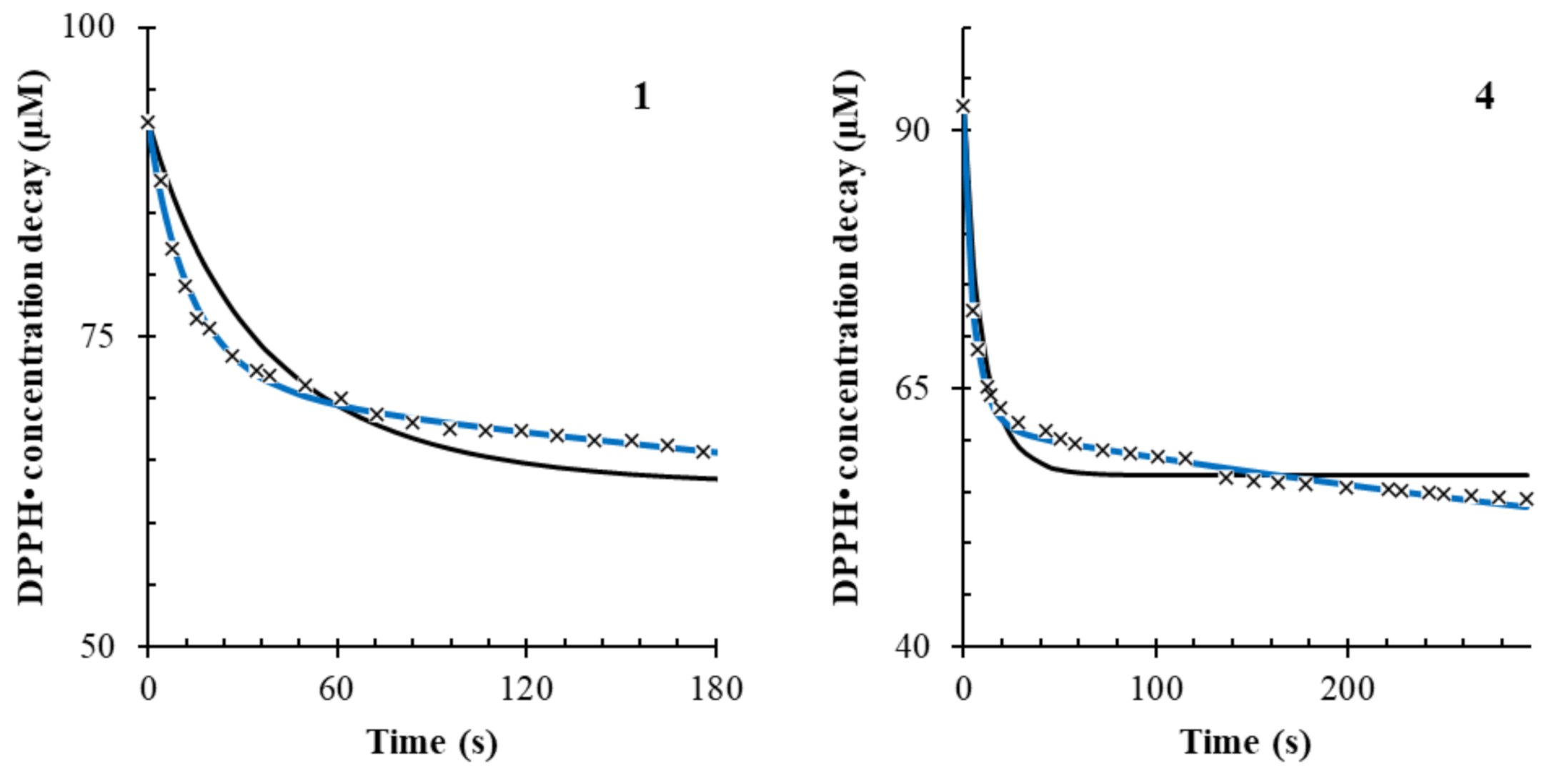Antioxidants 10 01019 g005 Antioxidants 10 01019 g005