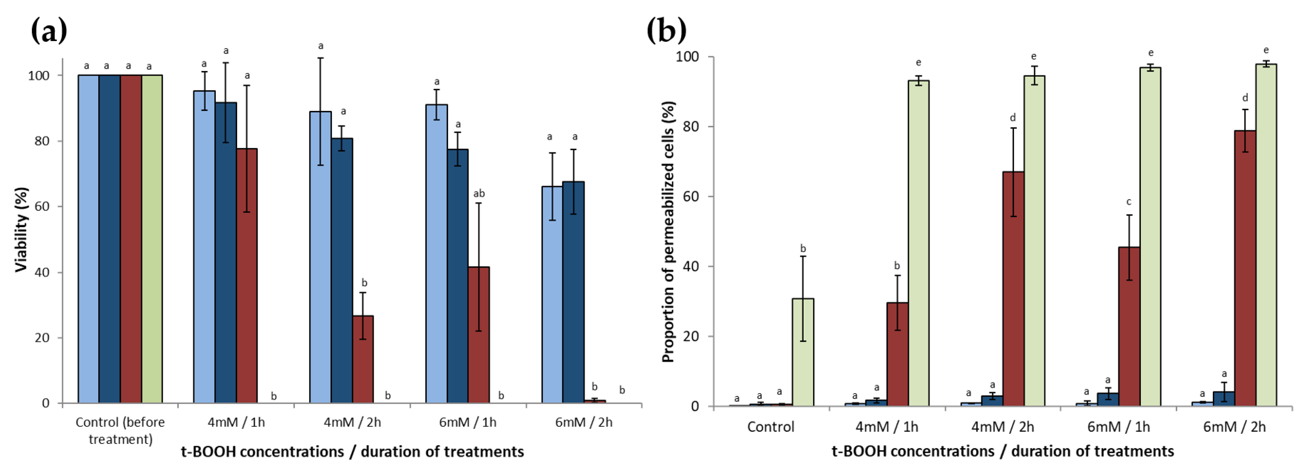Antioxidants 10 01024 g002