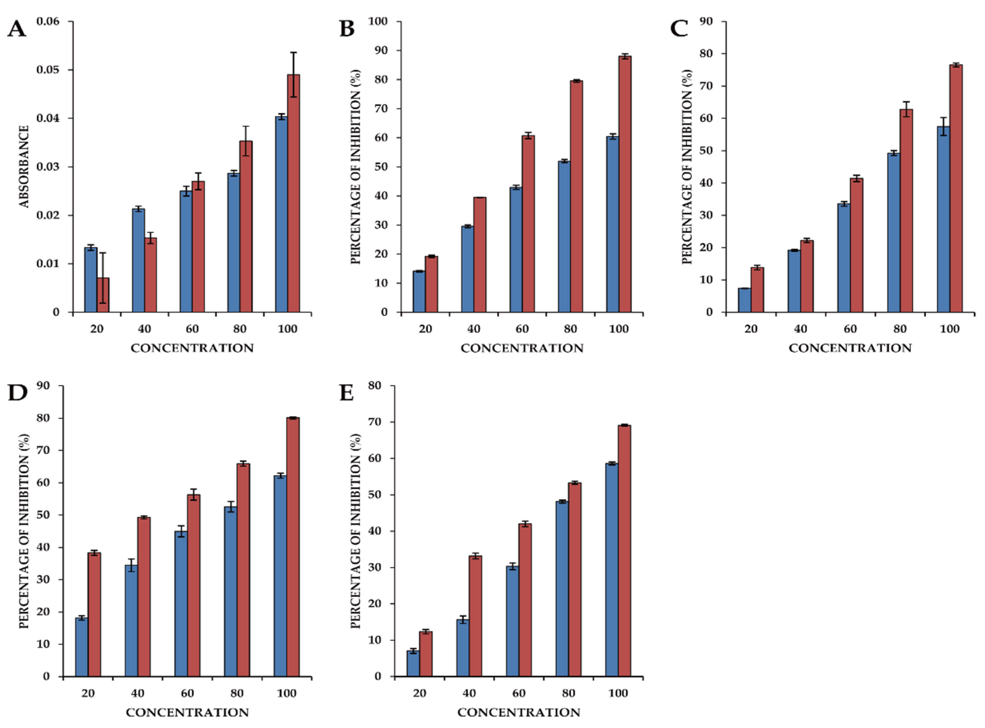Antioxidants 10 01027 g007