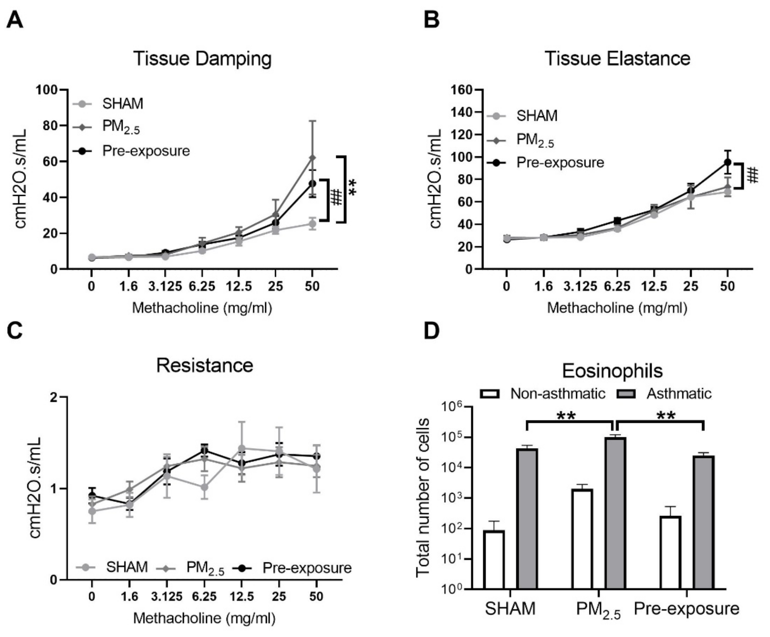 Antioxidants 10 01029 g008