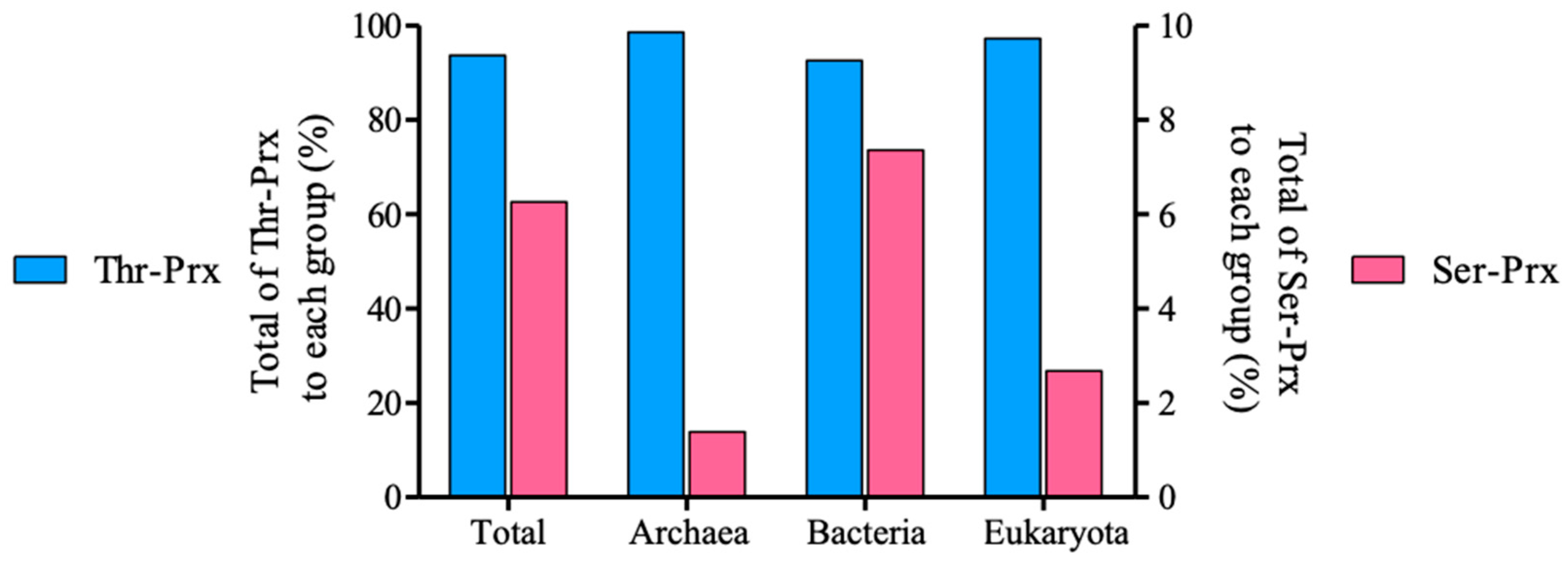 Antioxidants 10 01032 g004