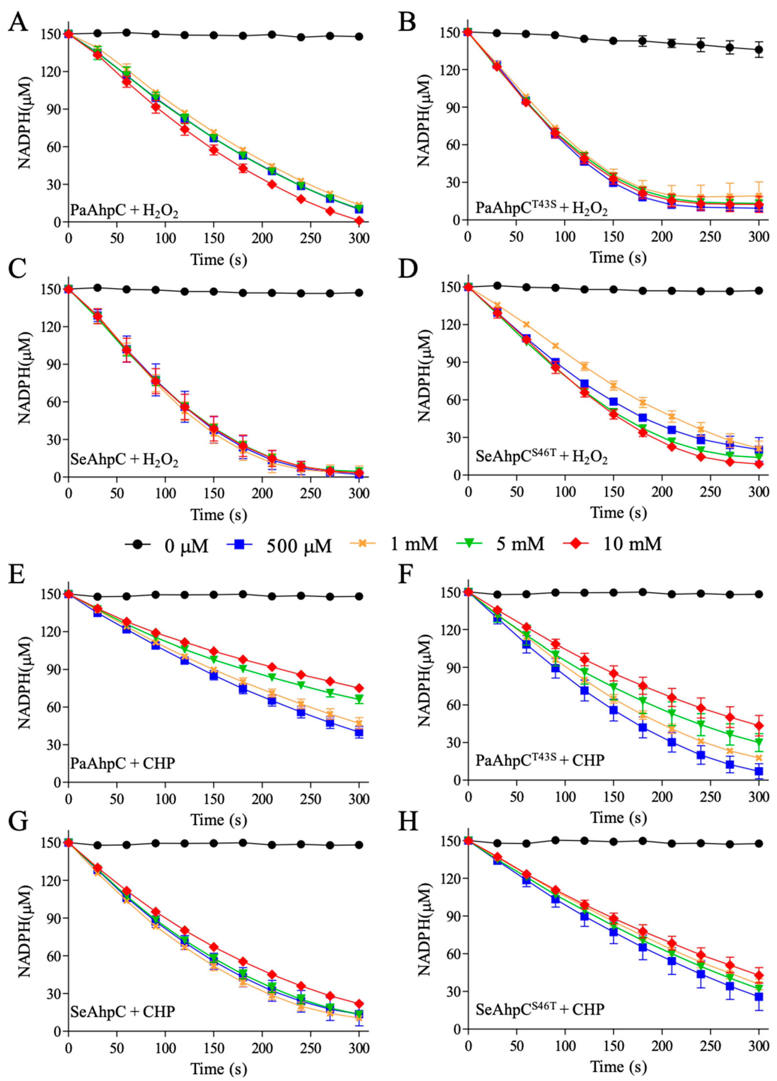 Antioxidants 10 01032 g006