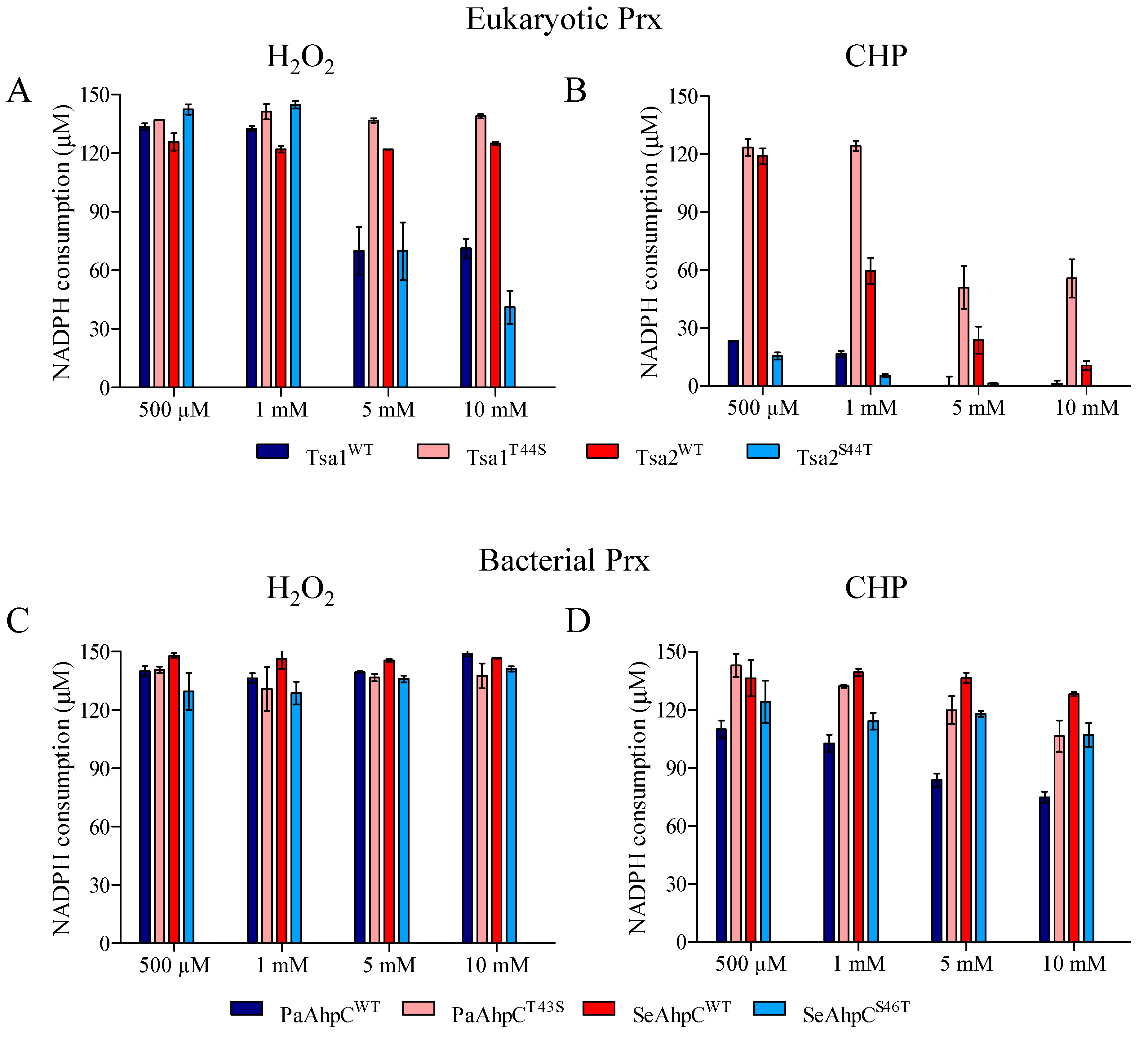 Antioxidants 10 01032 g007