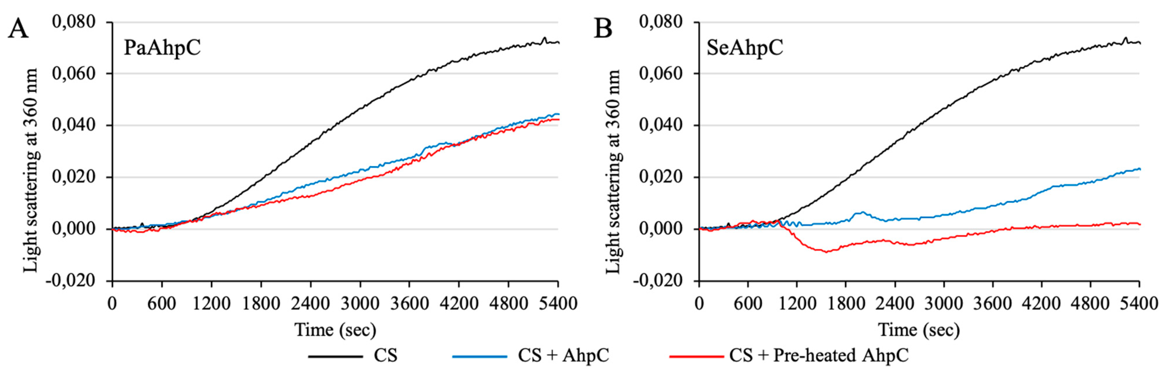 Antioxidants 10 01032 g010