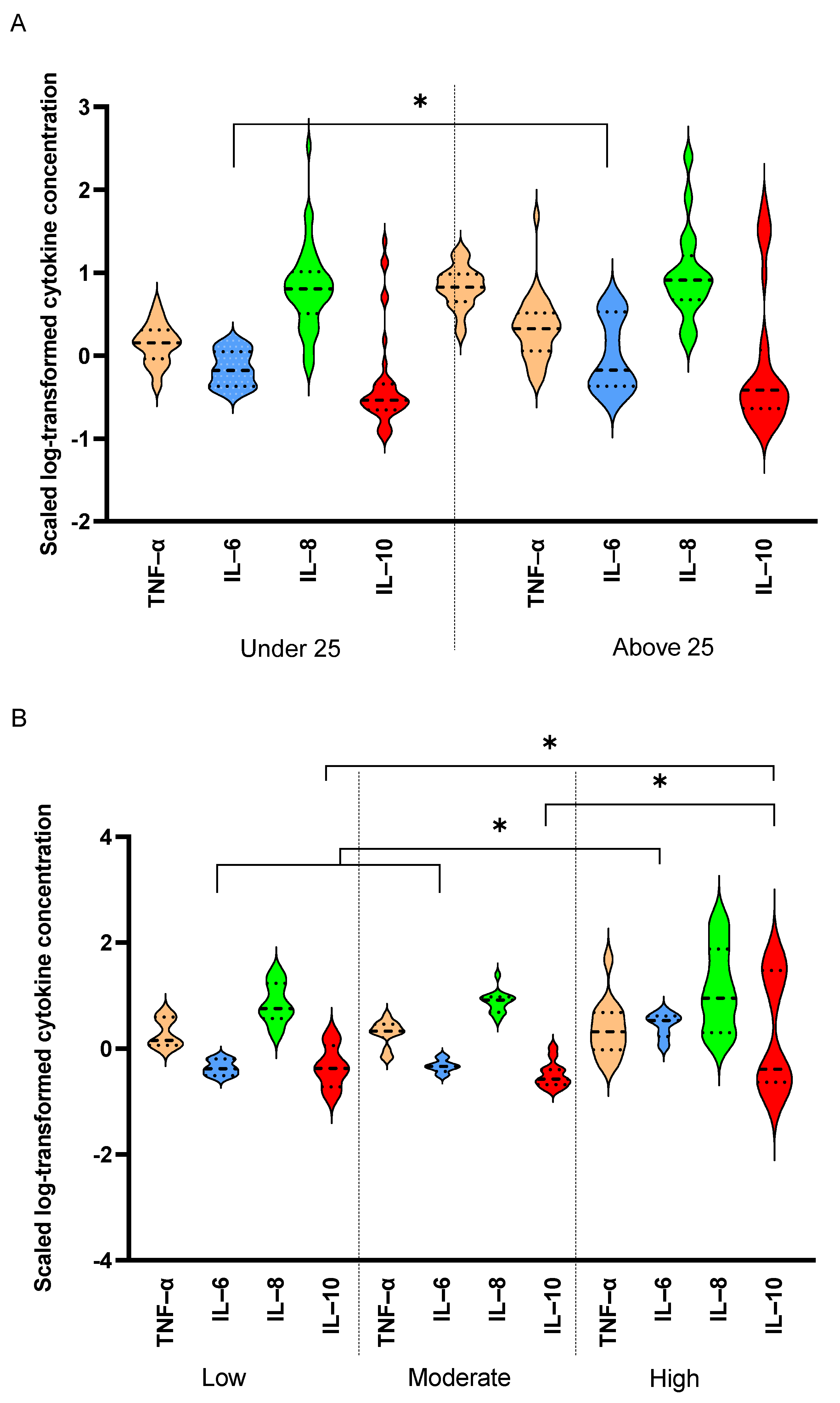 Antioxidants 10 01035 g002