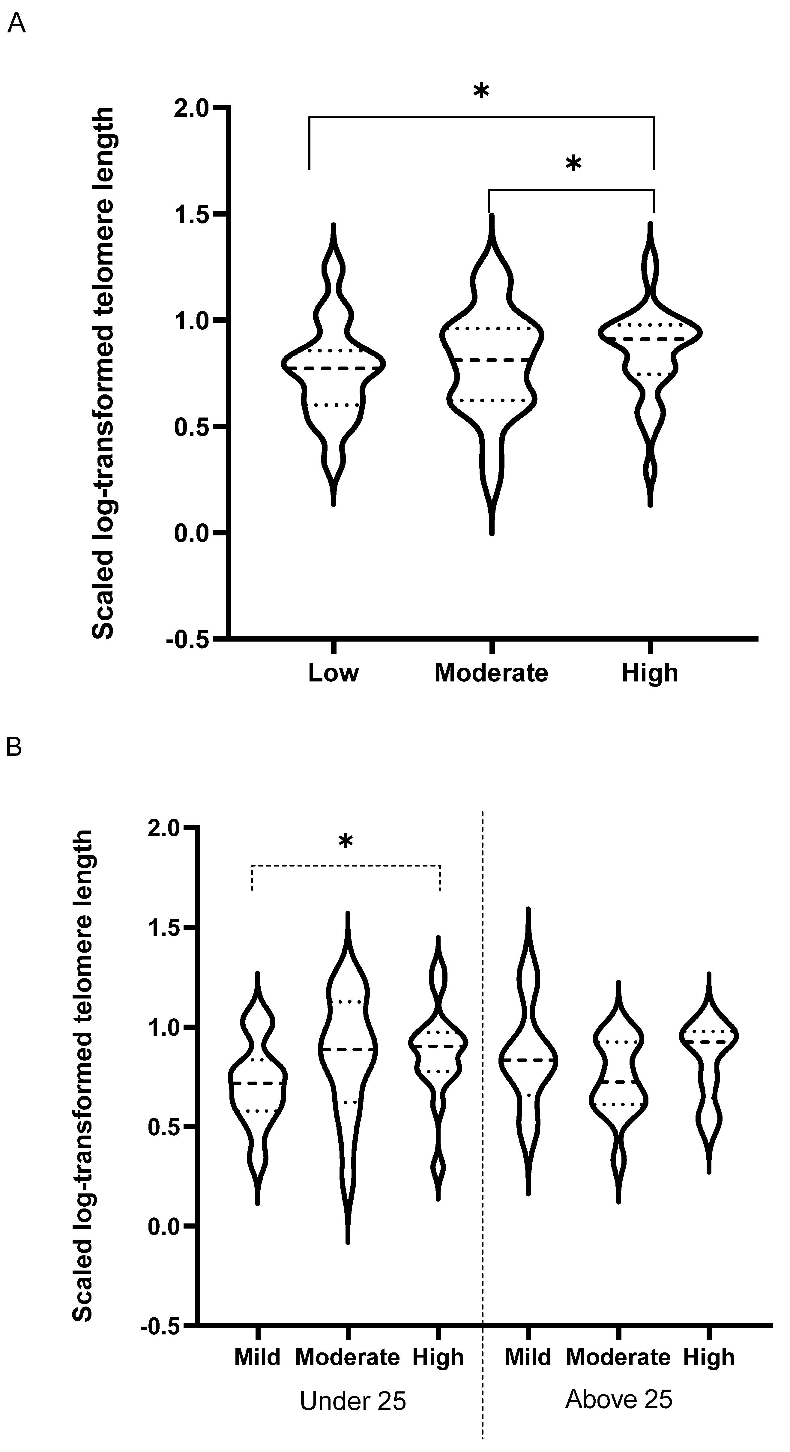 Antioxidants 10 01035 g004
